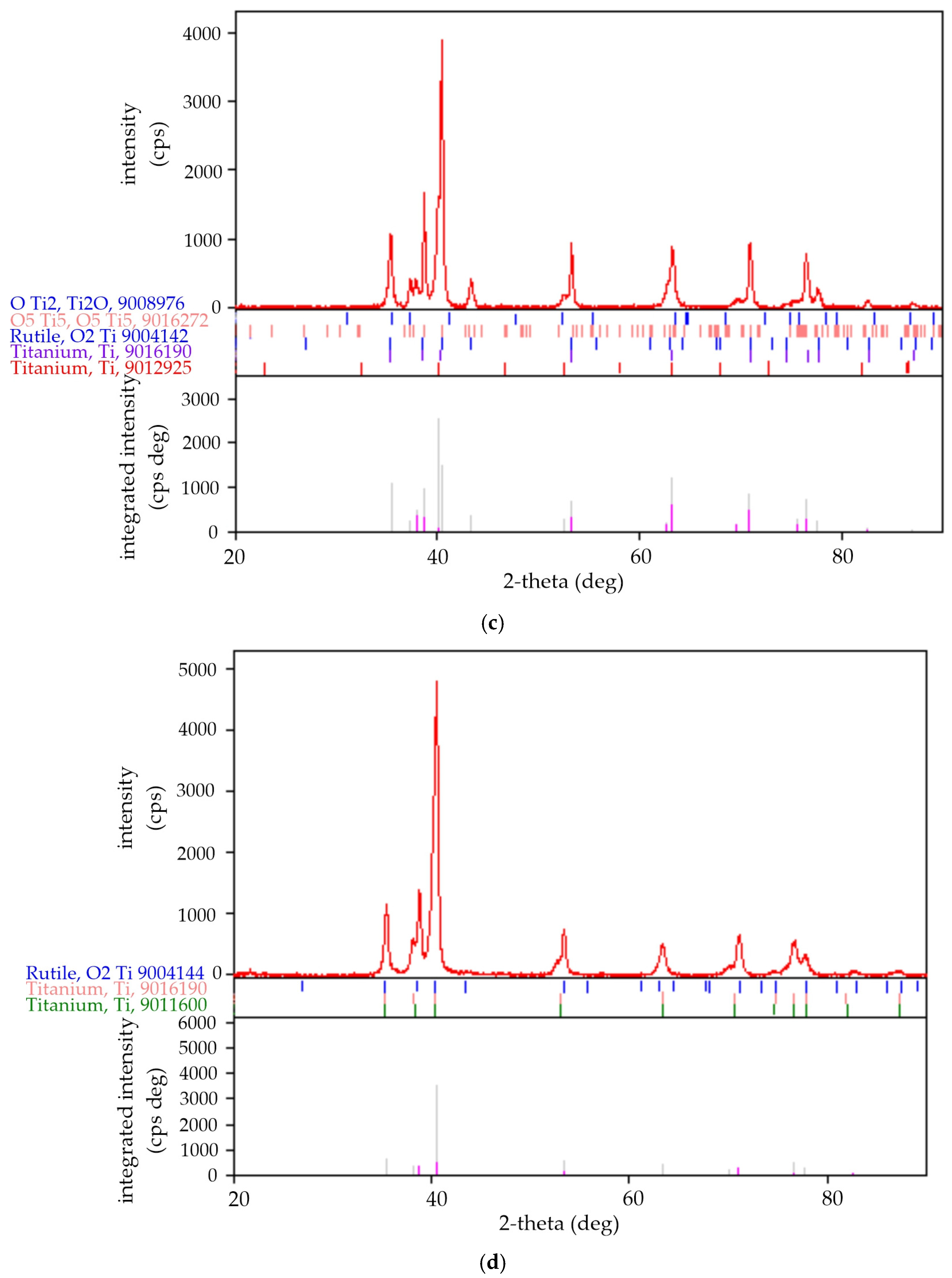 Materials 18 05410 g004b