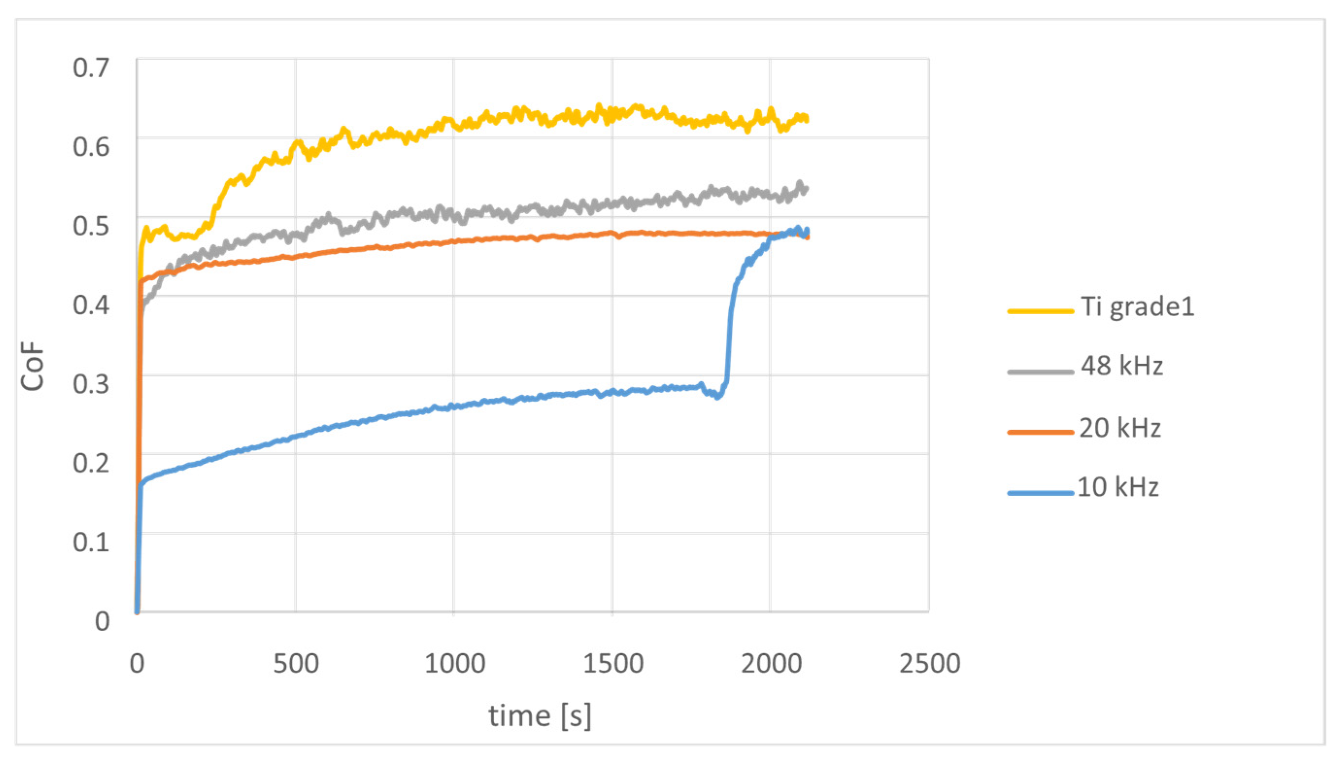 Materials 18 05410 g005