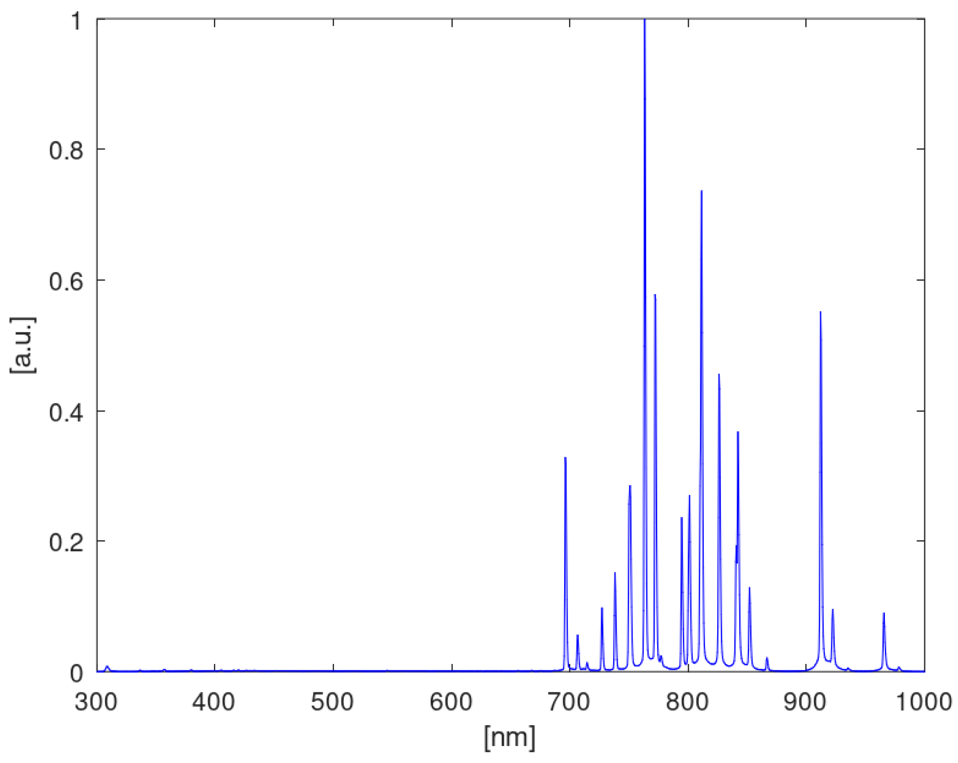Materials 18 05411 g003