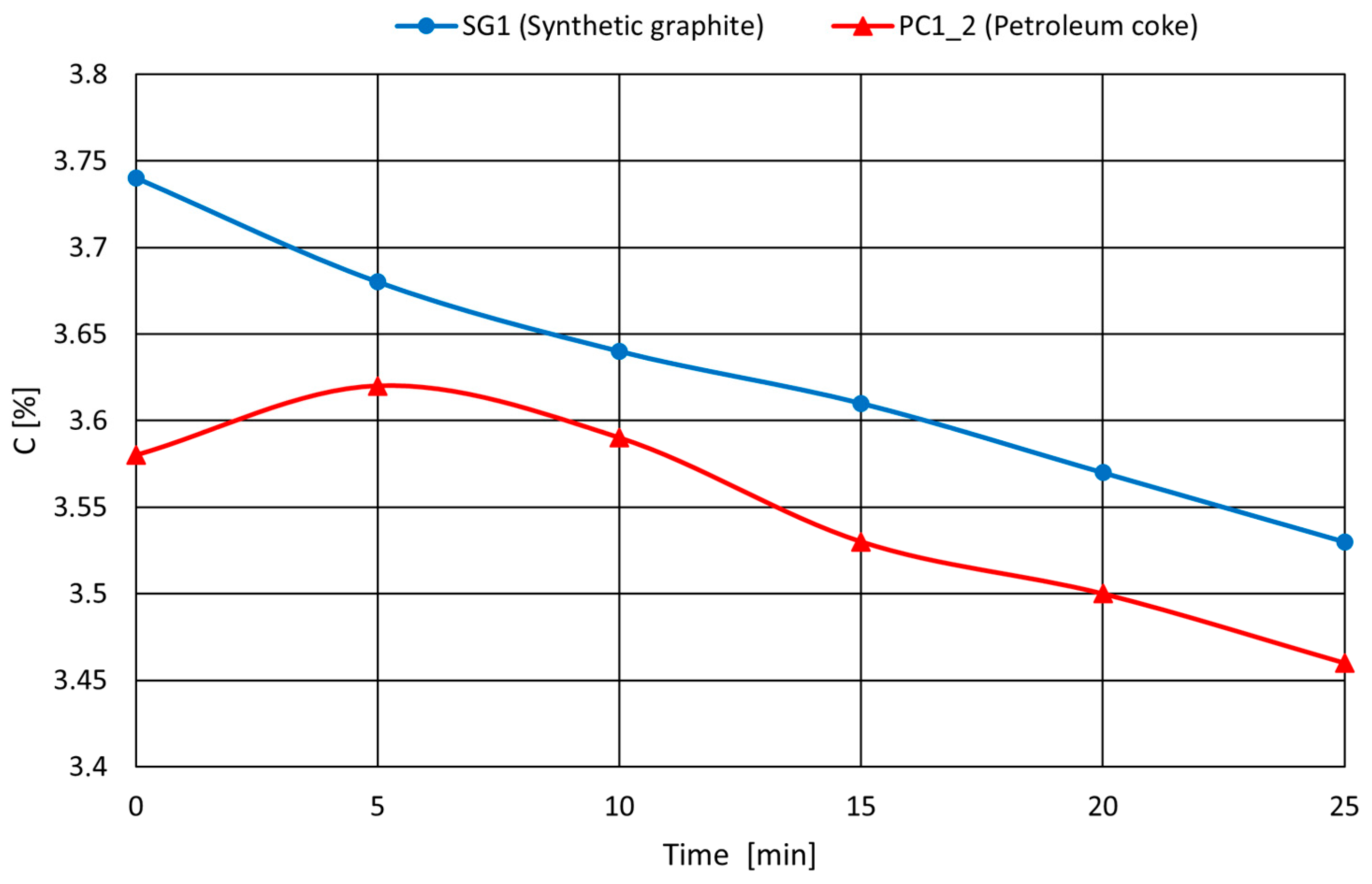 Materials 18 05413 g007