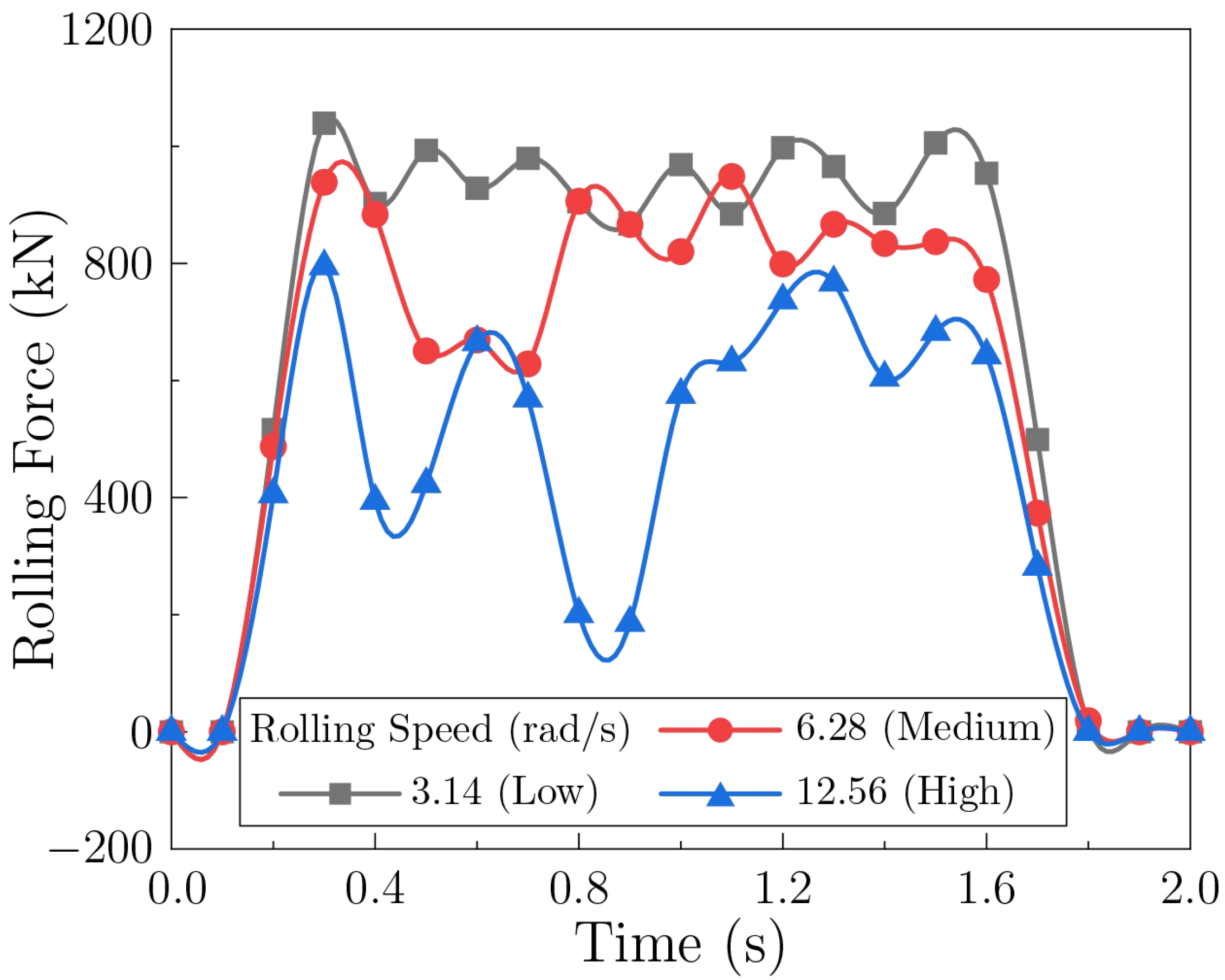 Materials 18 05414 g013