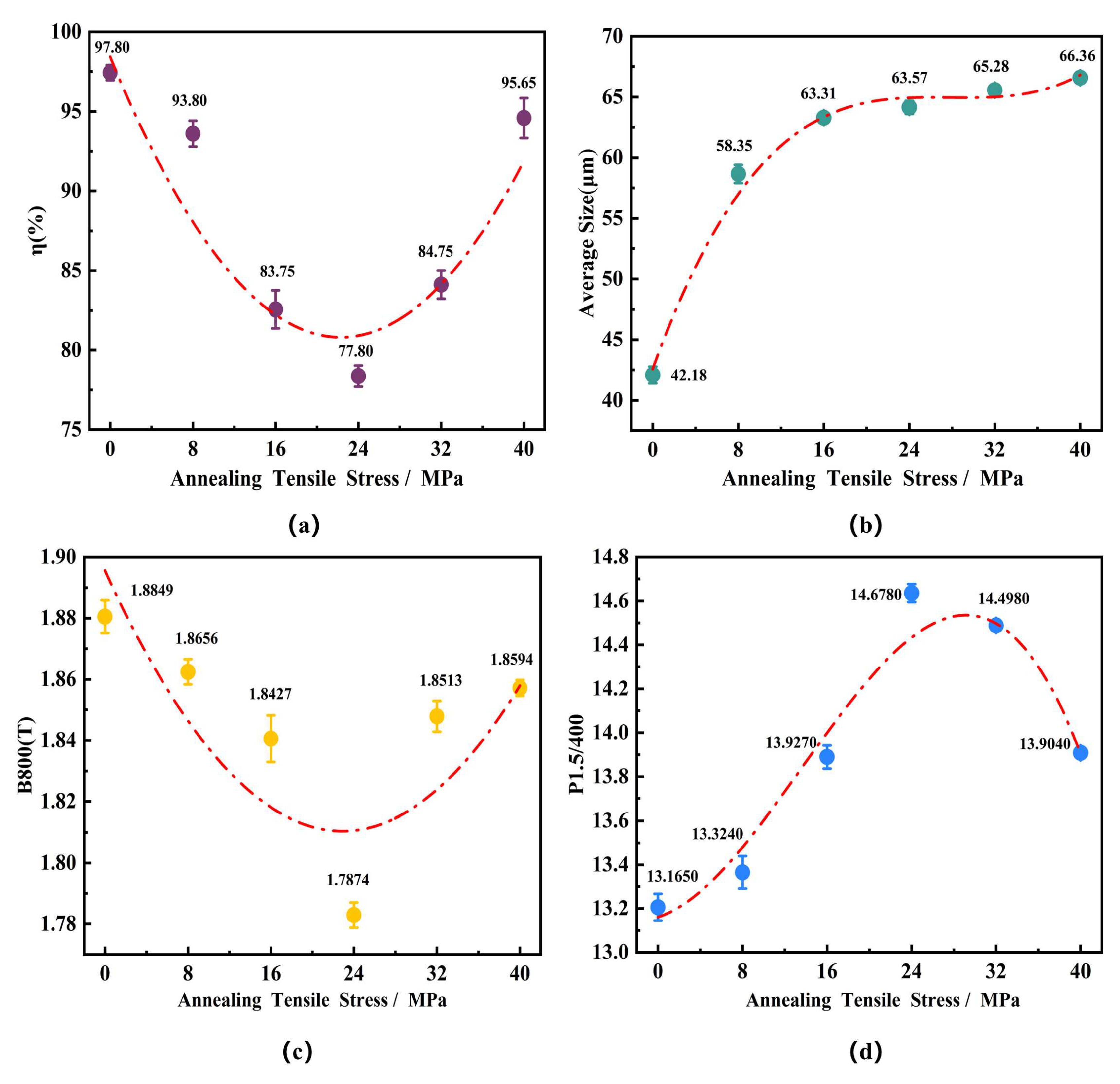 Materials 18 05416 g003