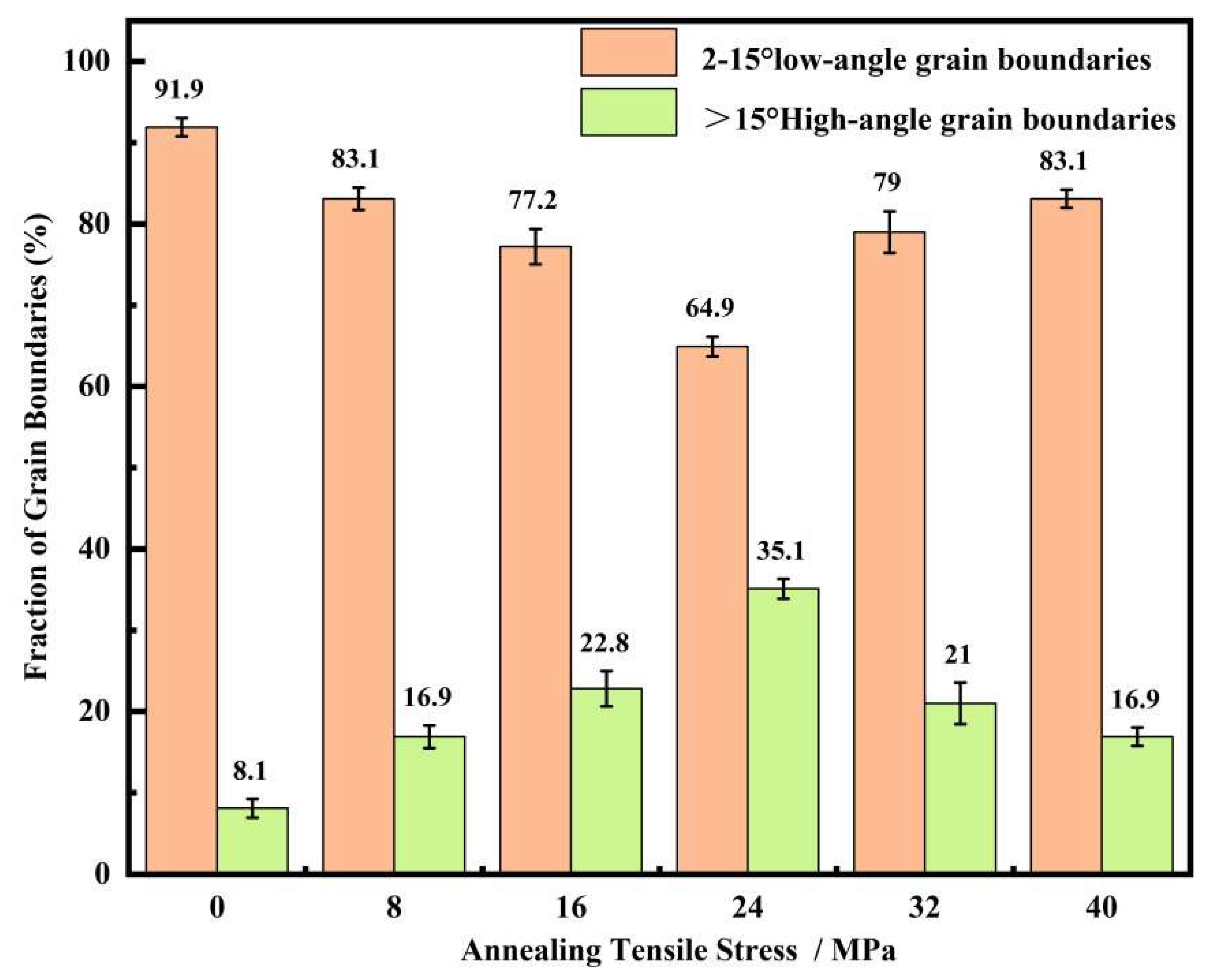 Materials 18 05416 g010