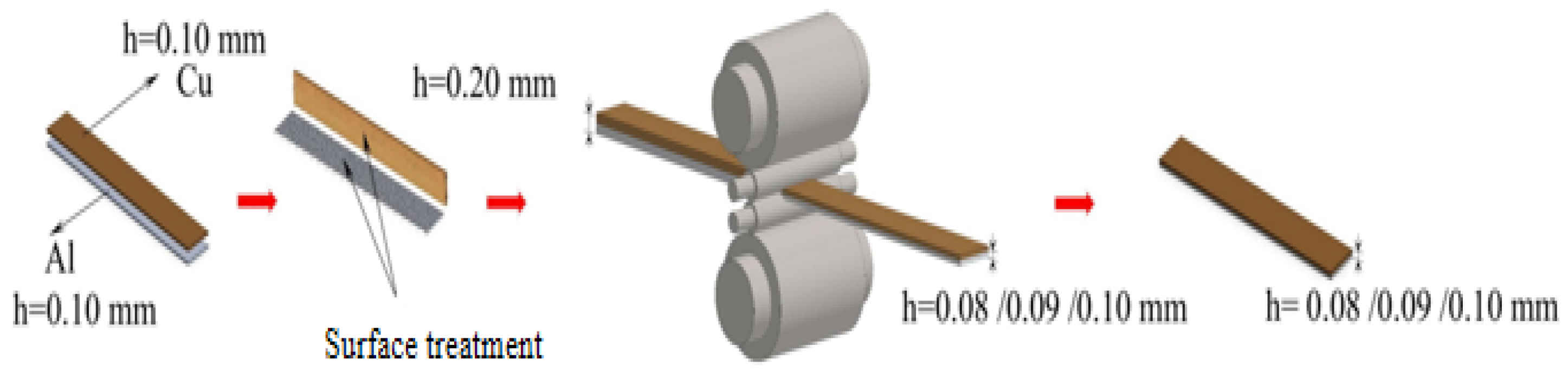 Materials 18 05418 g001 Materials 18 05418 g001