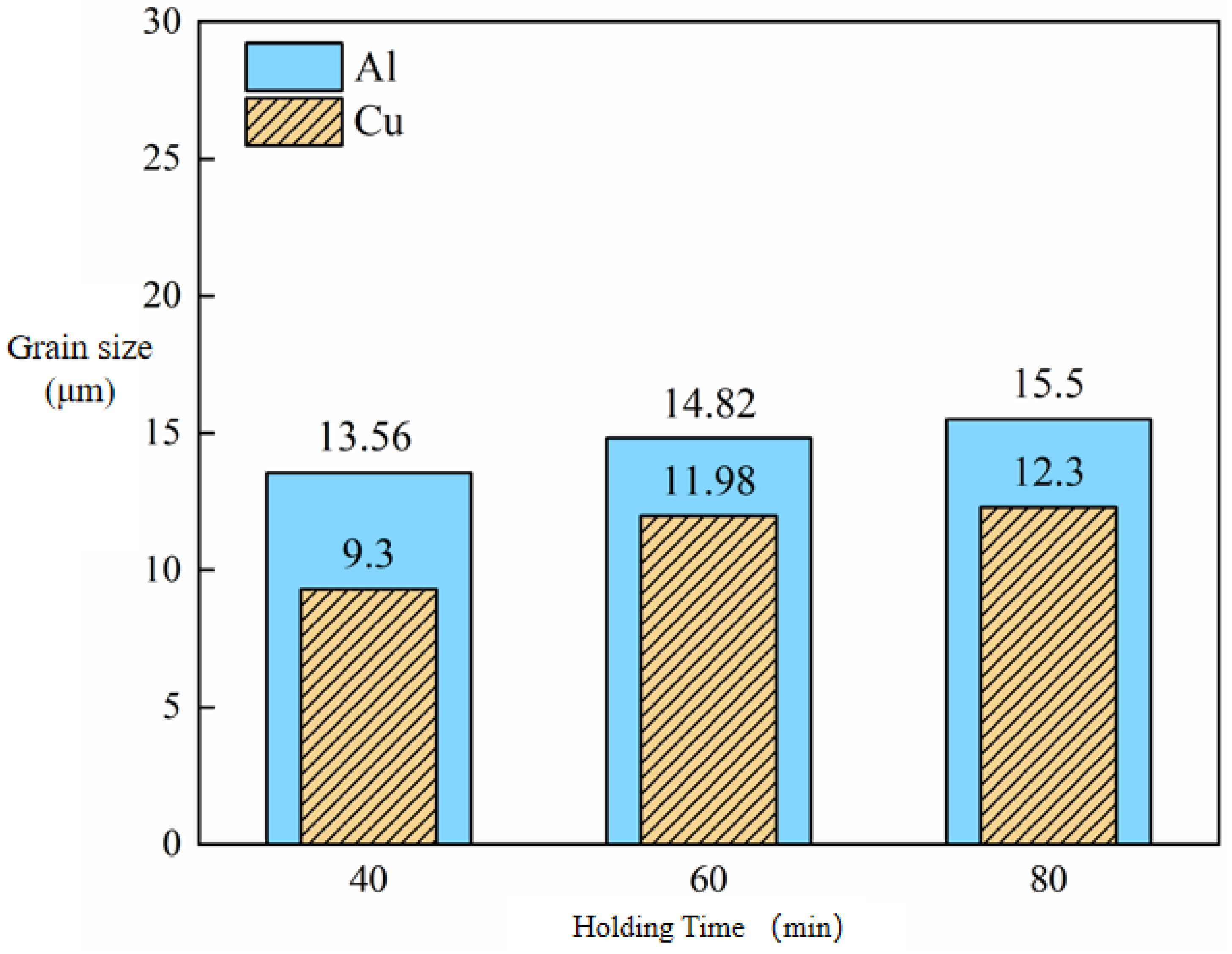 Materials 18 05418 g006 Materials 18 05418 g006
