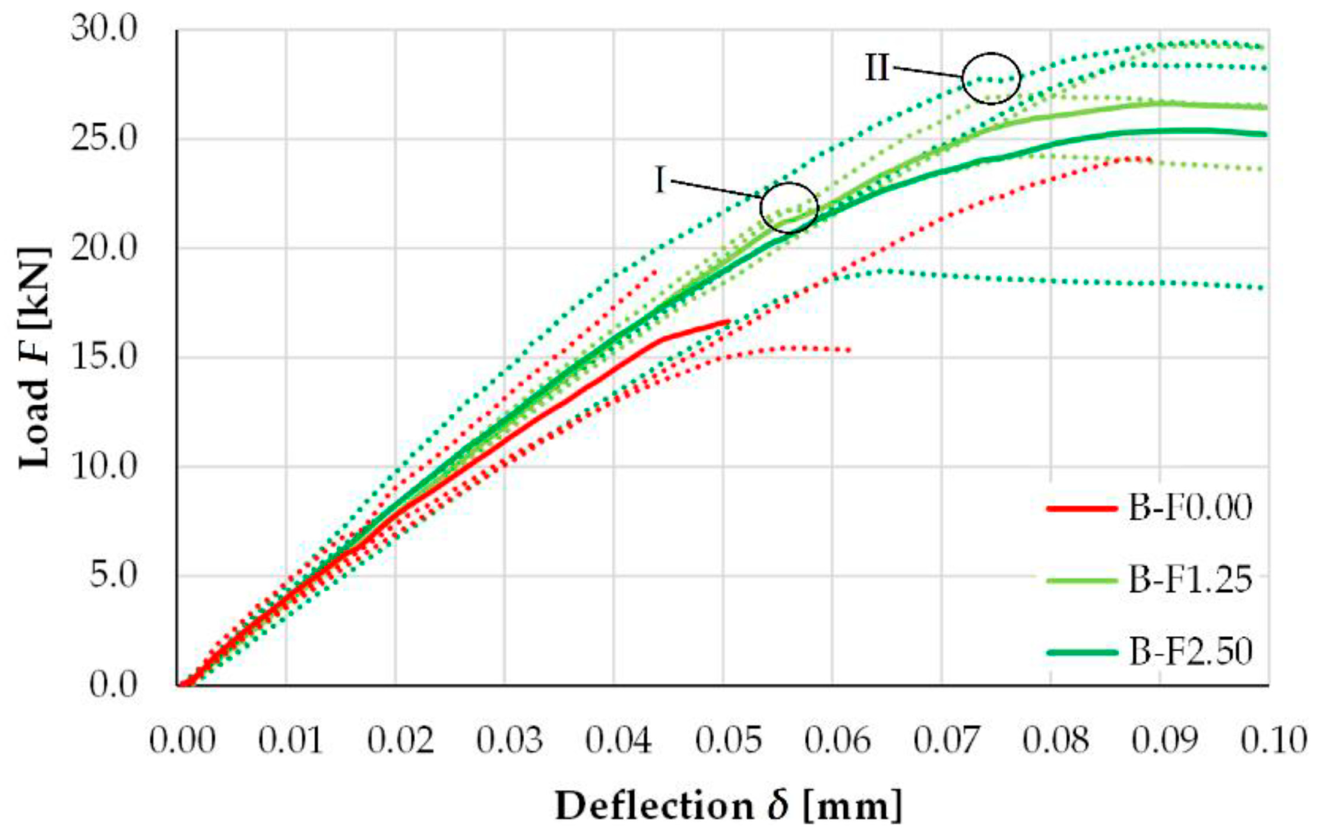 Materials 18 05419 g015 Materials 18 05419 g015