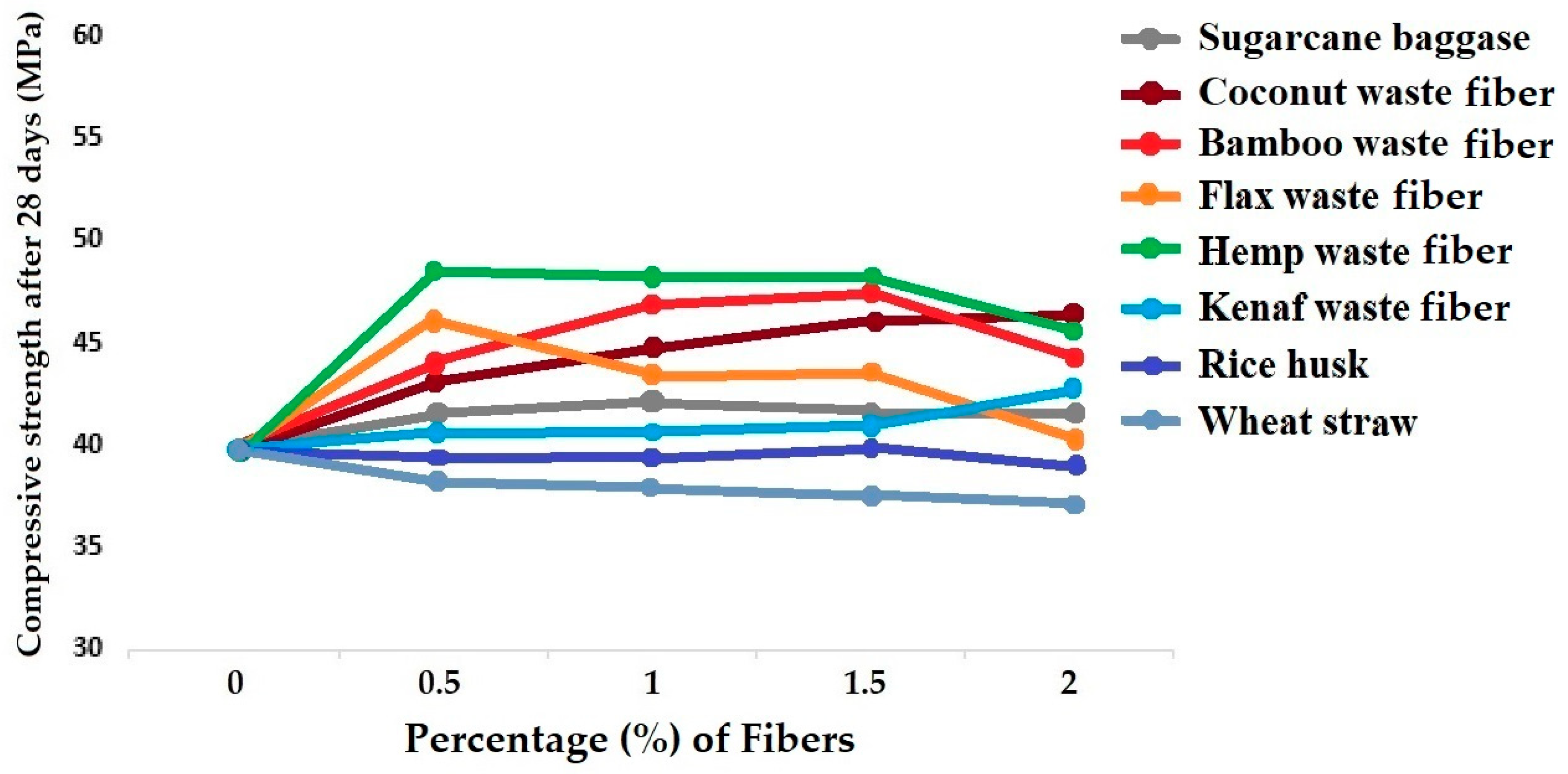 Materials 18 05419 g017 Materials 18 05419 g017