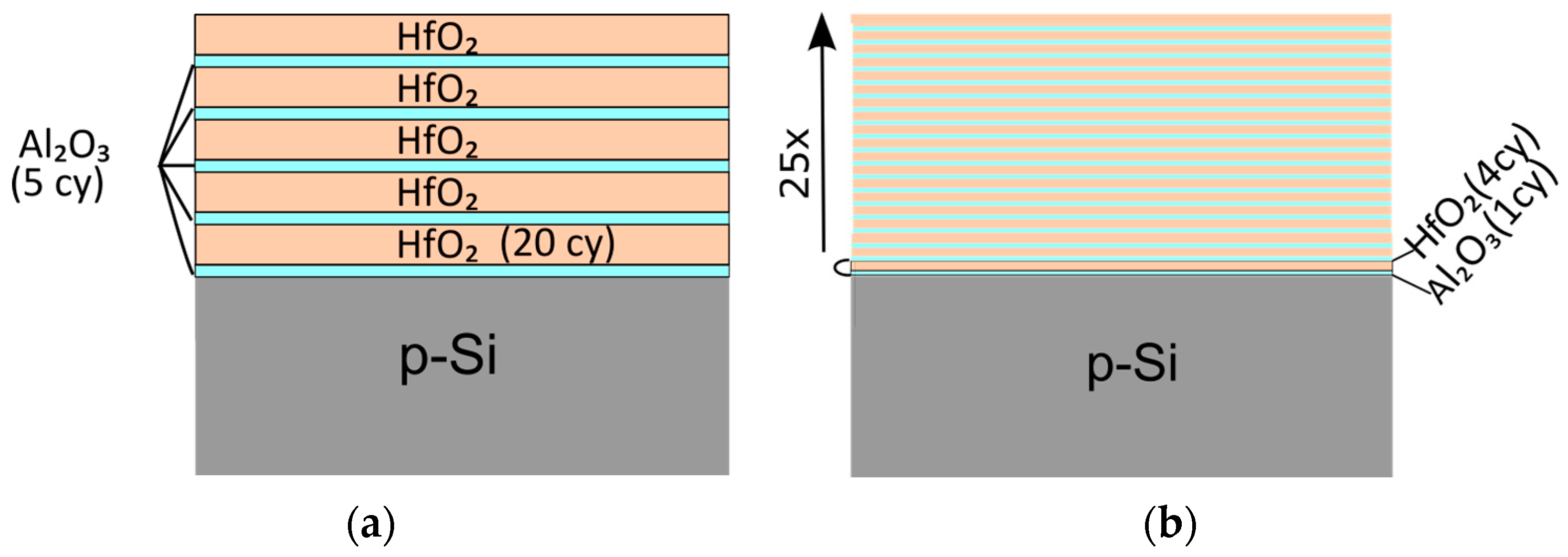 Materials 18 05420 g001