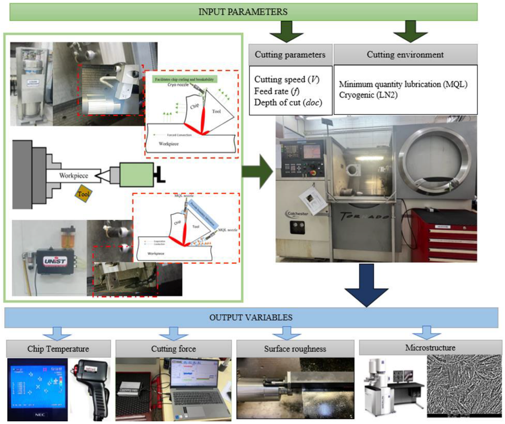 Tool Wear Effect on Machinability and Surface Integrity in MQL and ...
