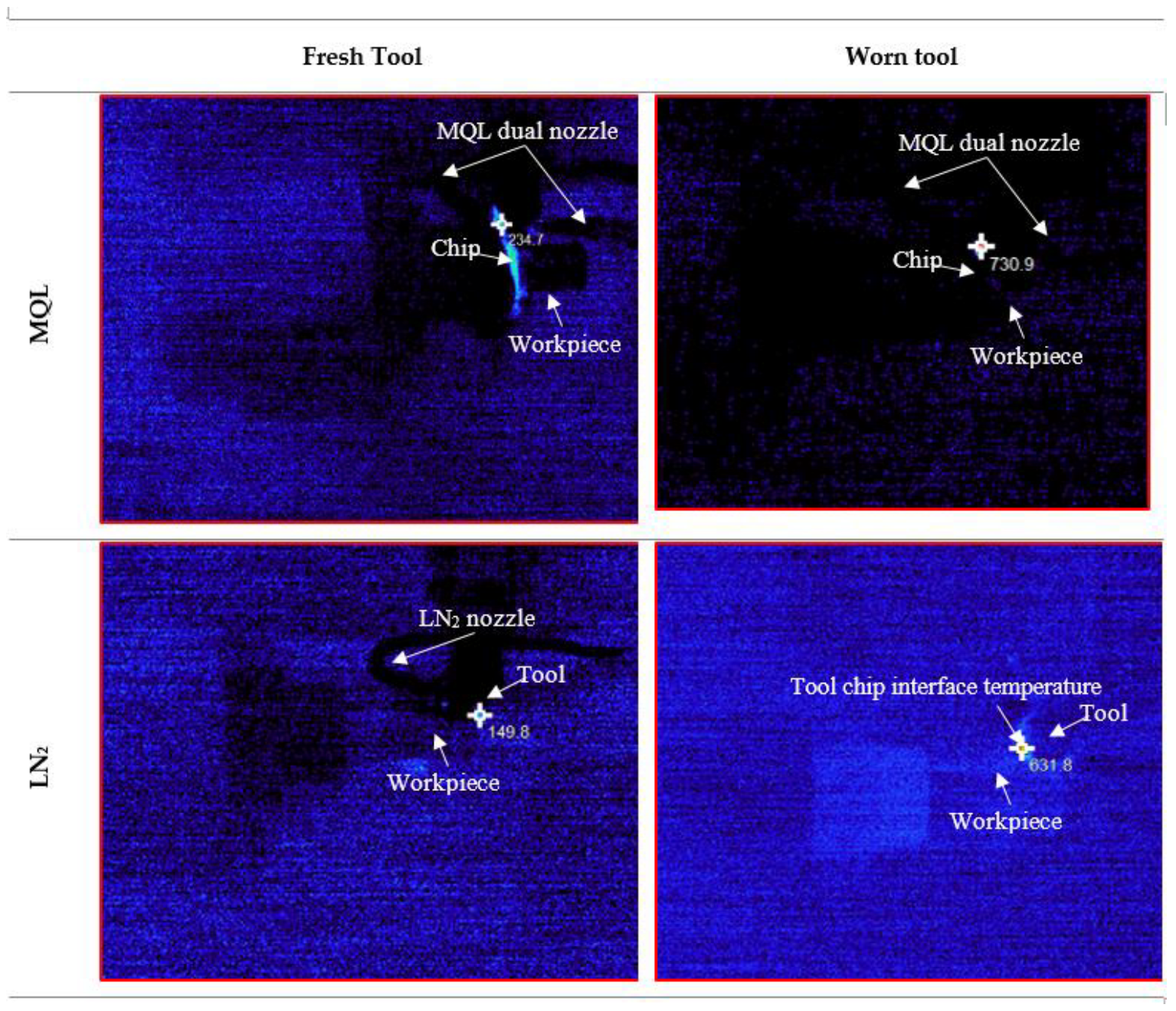 Tool Wear Effect on Machinability and Surface Integrity in MQL and ...