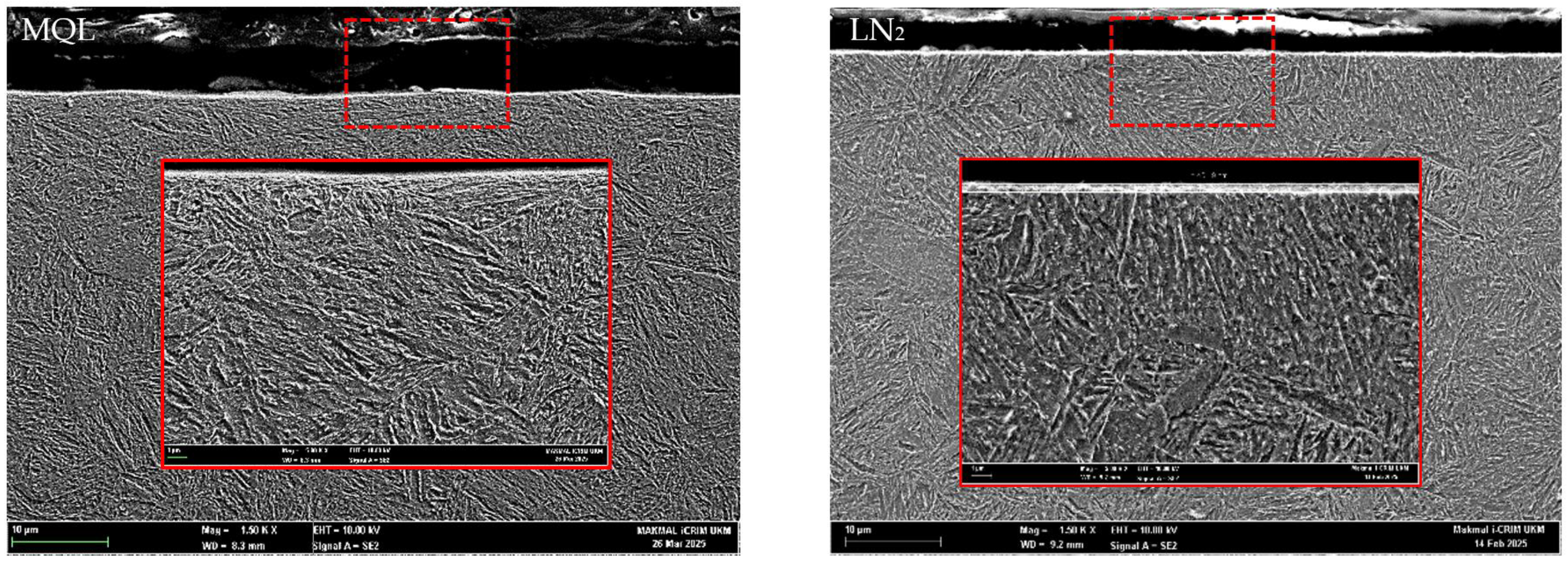 Tool Wear Effect on Machinability and Surface Integrity in MQL and ...
