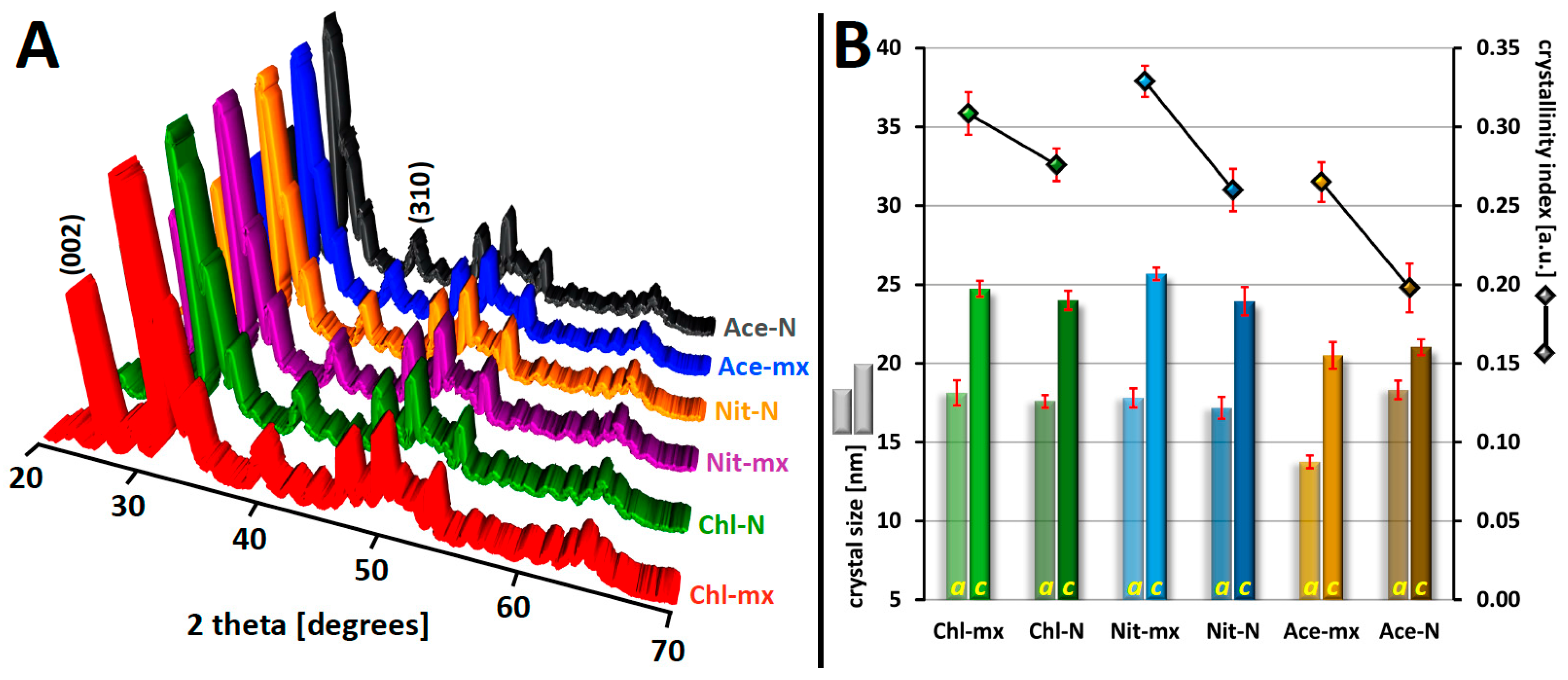 Materials 18 05424 g004 Materials 18 05424 g004