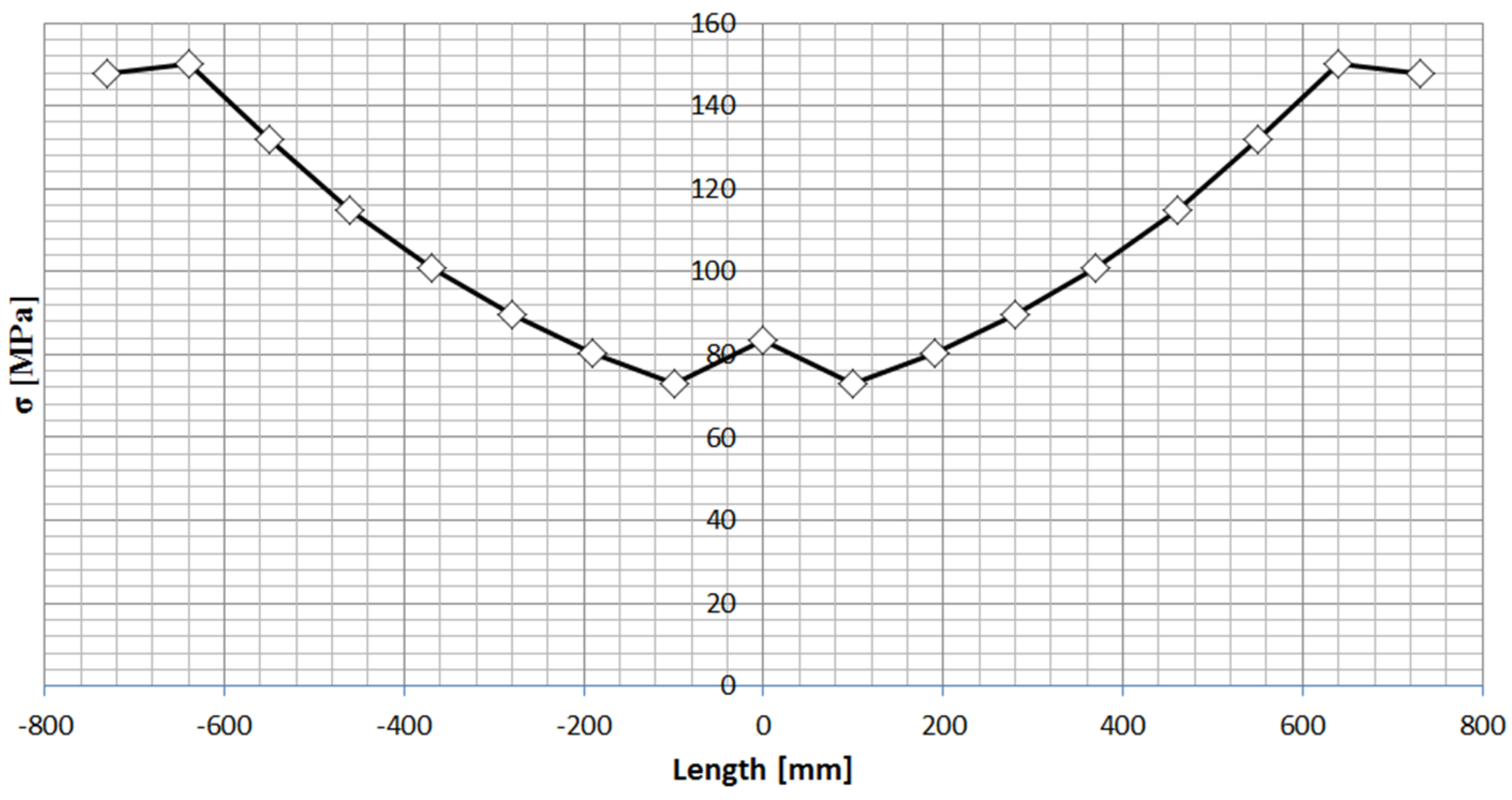 Materials 18 05426 g003