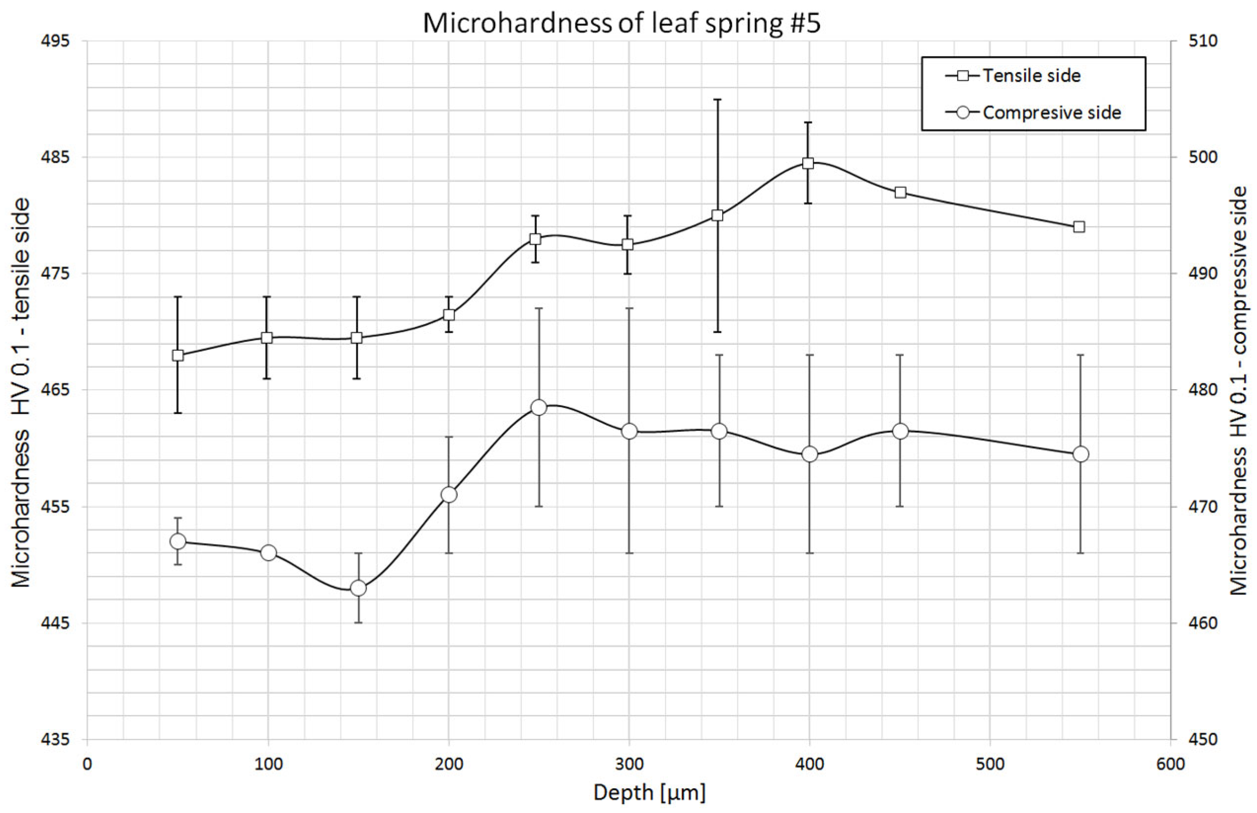 Materials 18 05426 g018