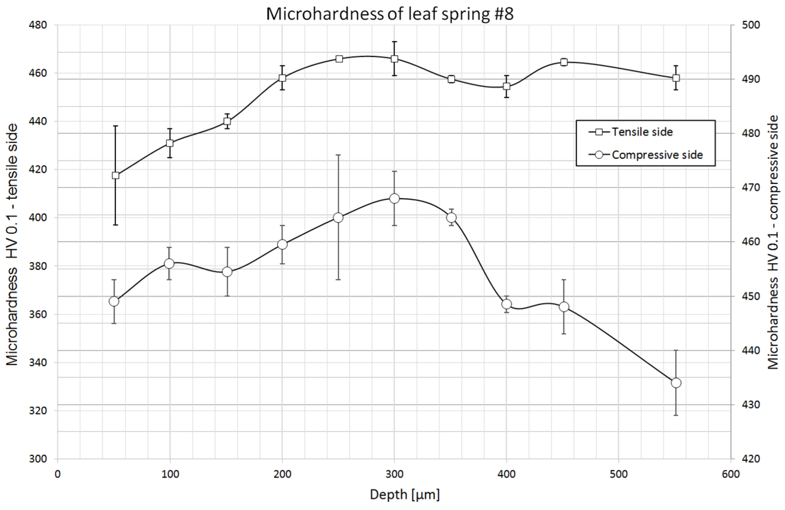 Materials 18 05426 g019