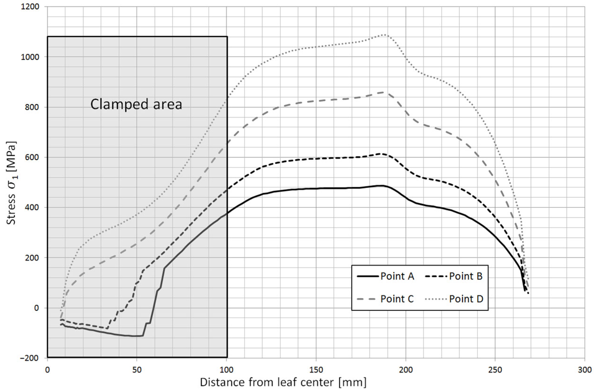 Materials 18 05426 g025