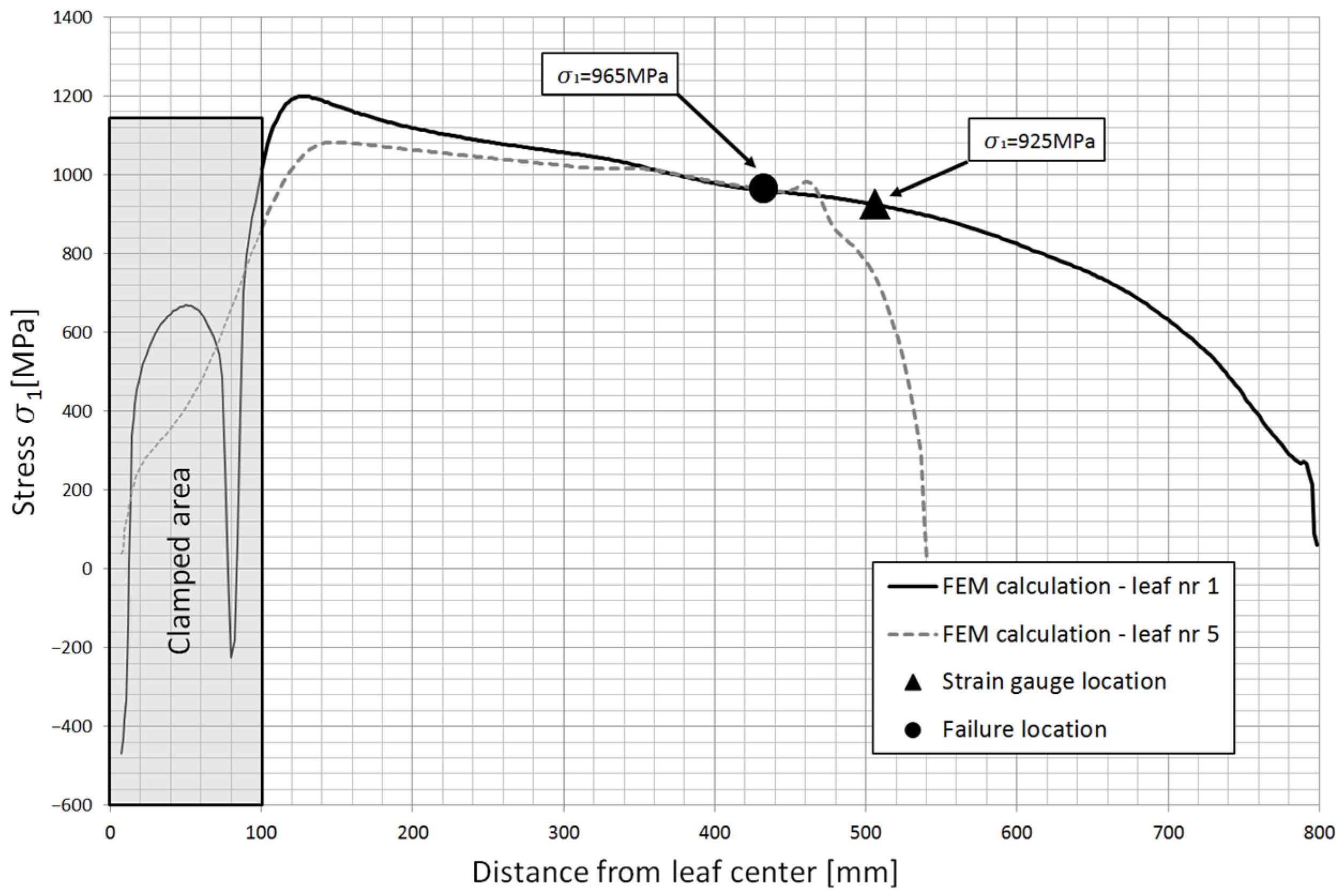 Materials 18 05426 g026