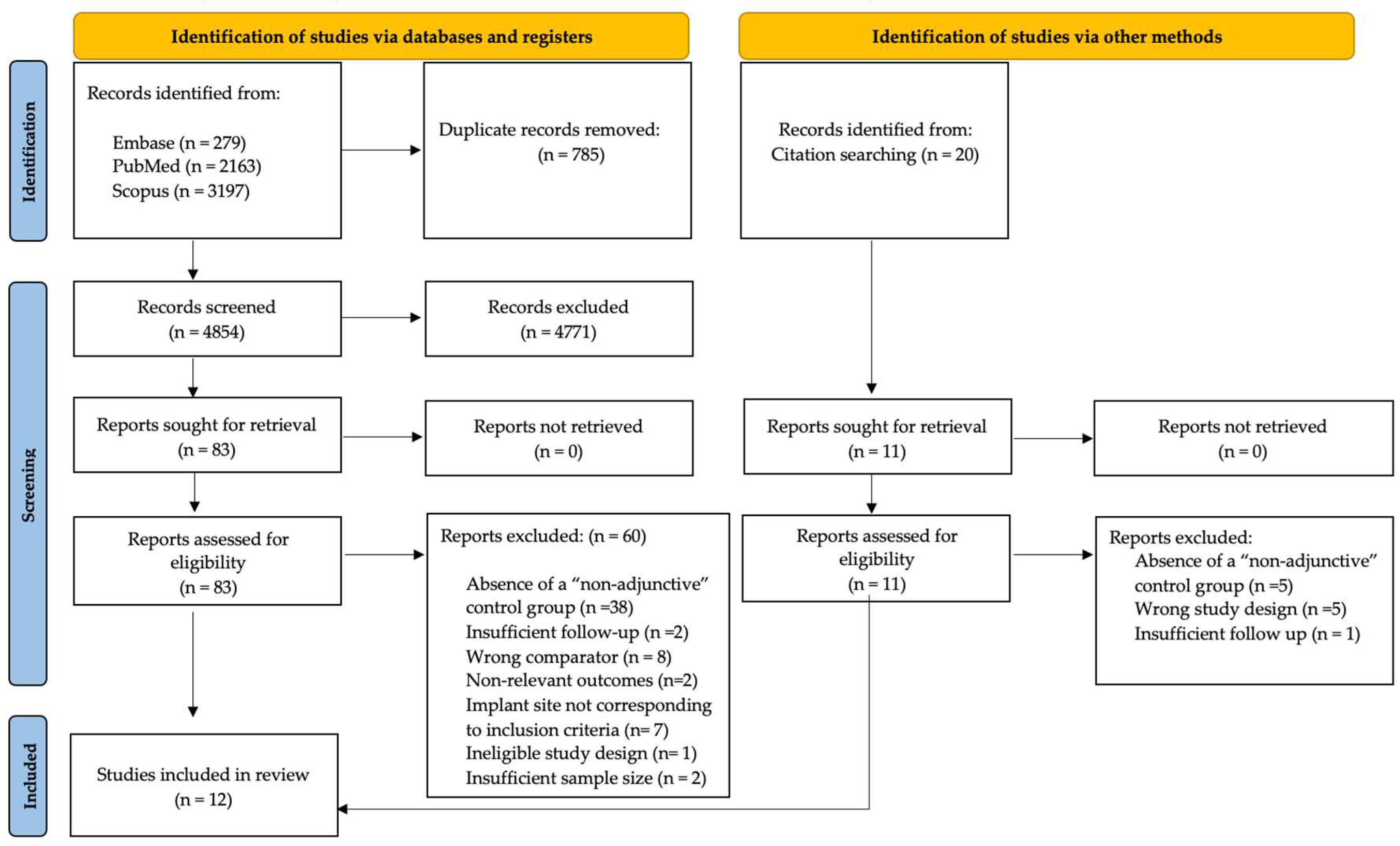 Materials 18 05427 g001