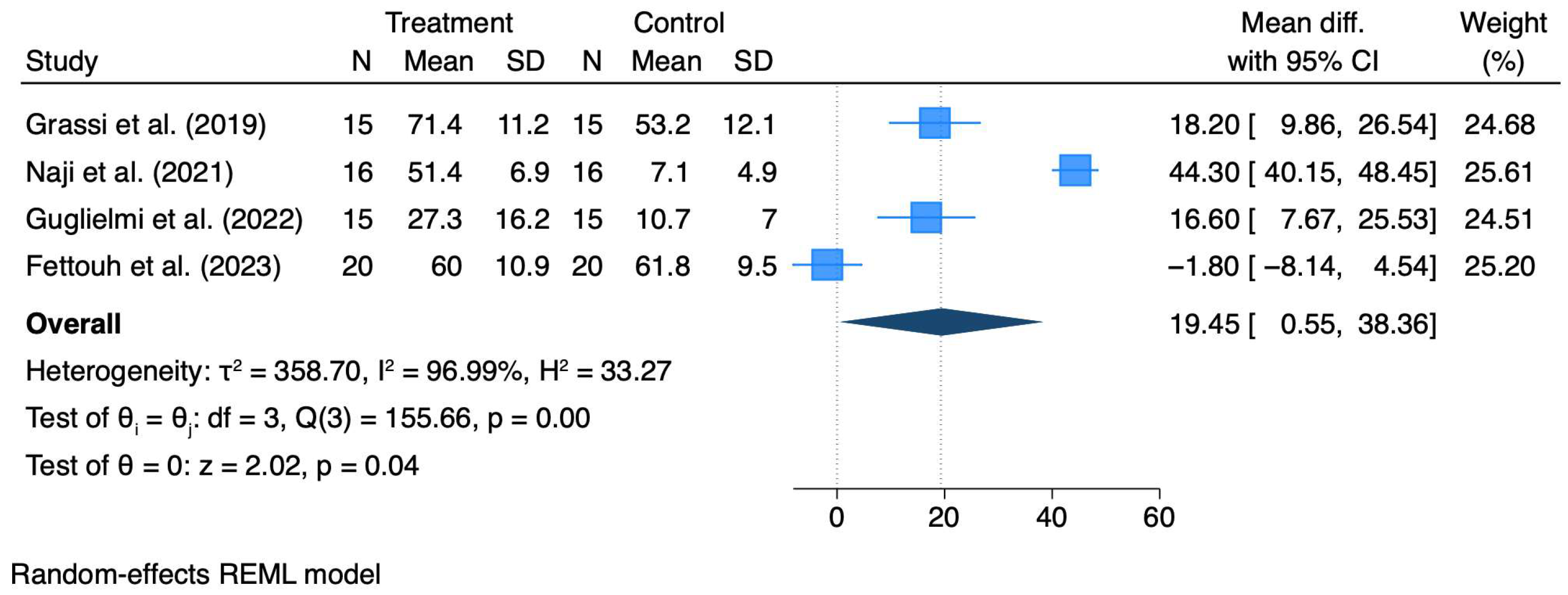 Materials 18 05427 g002