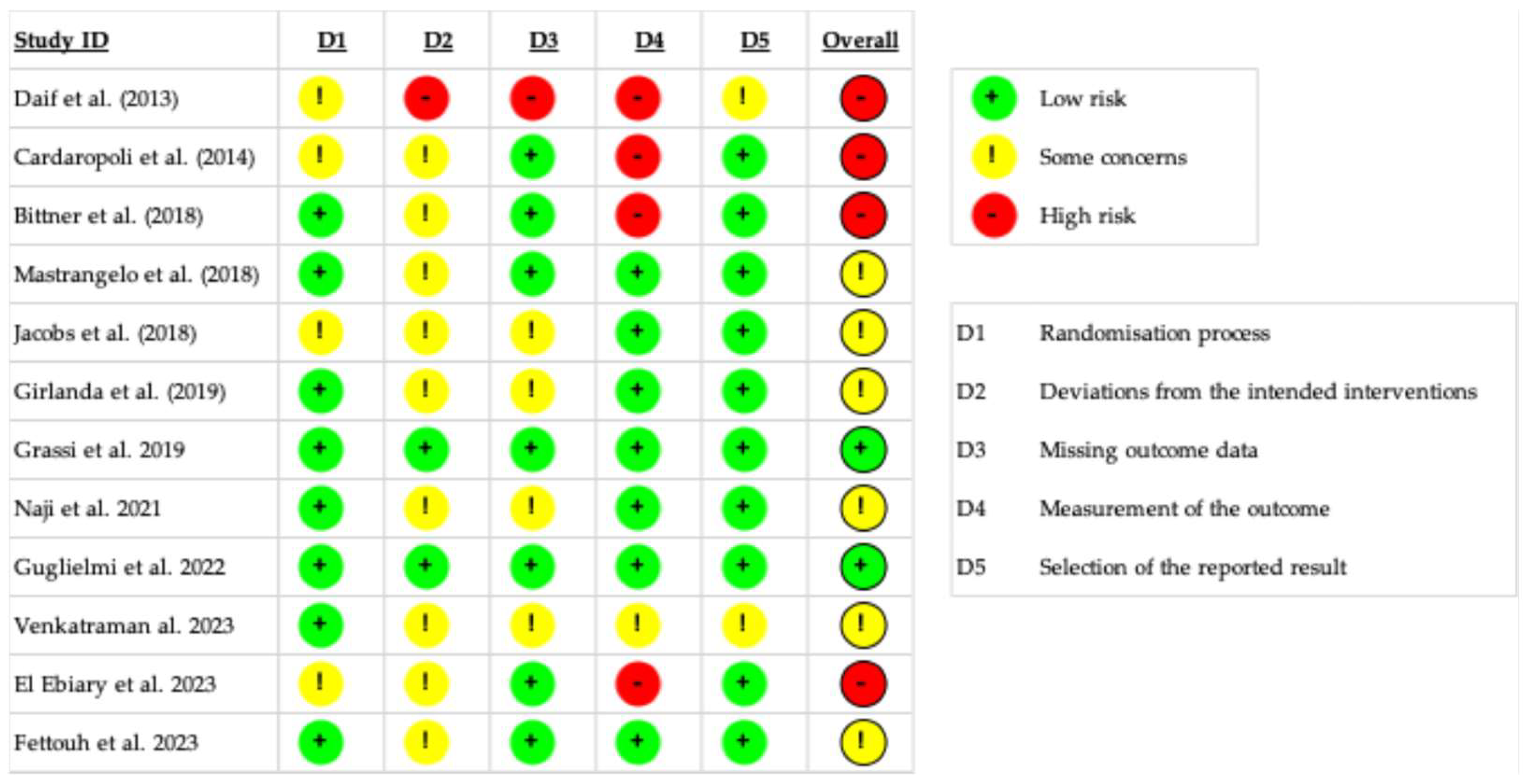 Materials 18 05427 g003