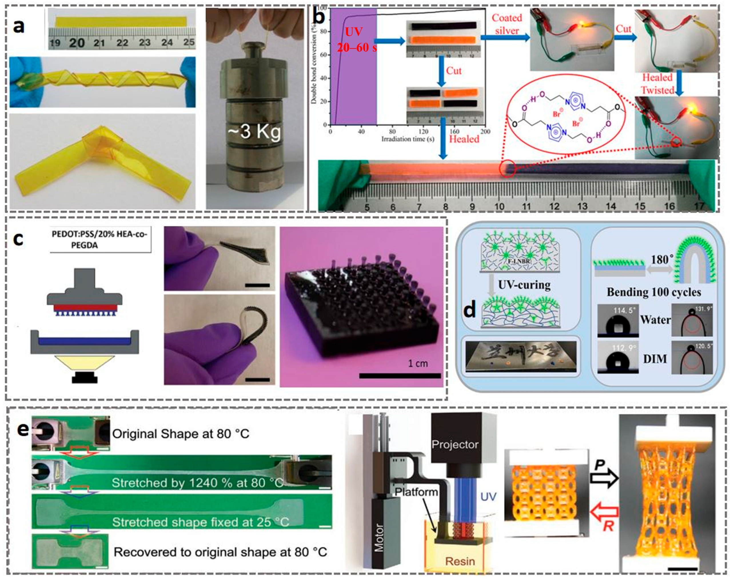 Materials 18 05428 g007 Materials 18 05428 g007