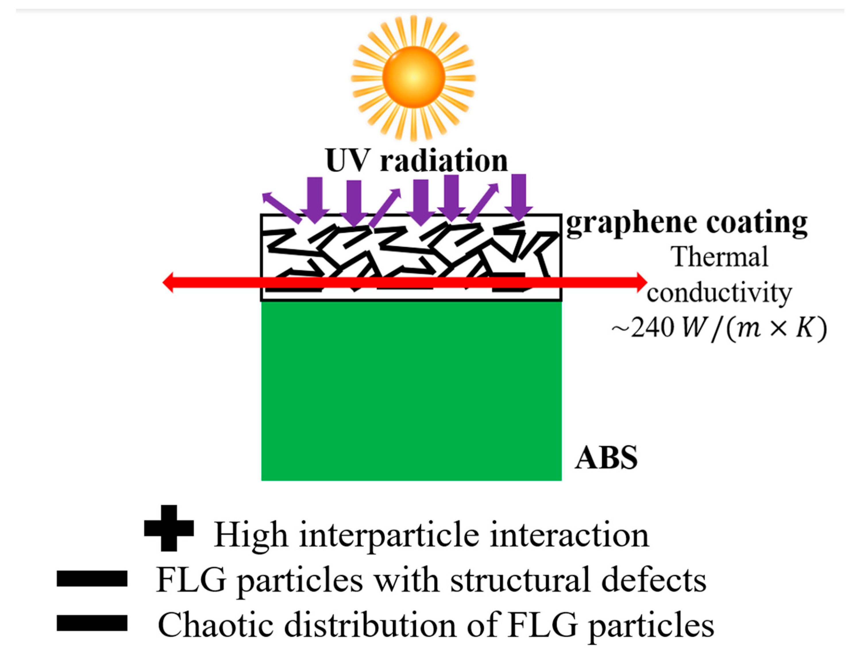 Materials 18 05429 g010