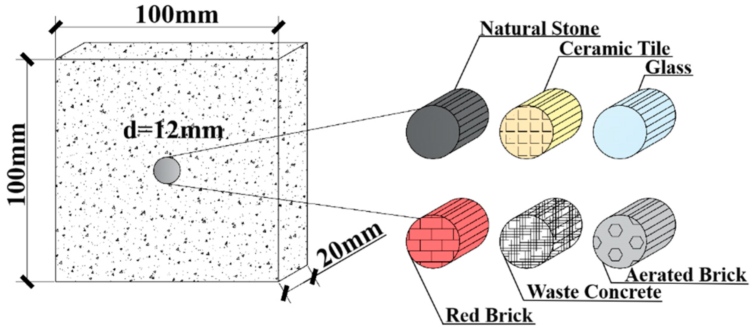 Materials 18 05430 g002