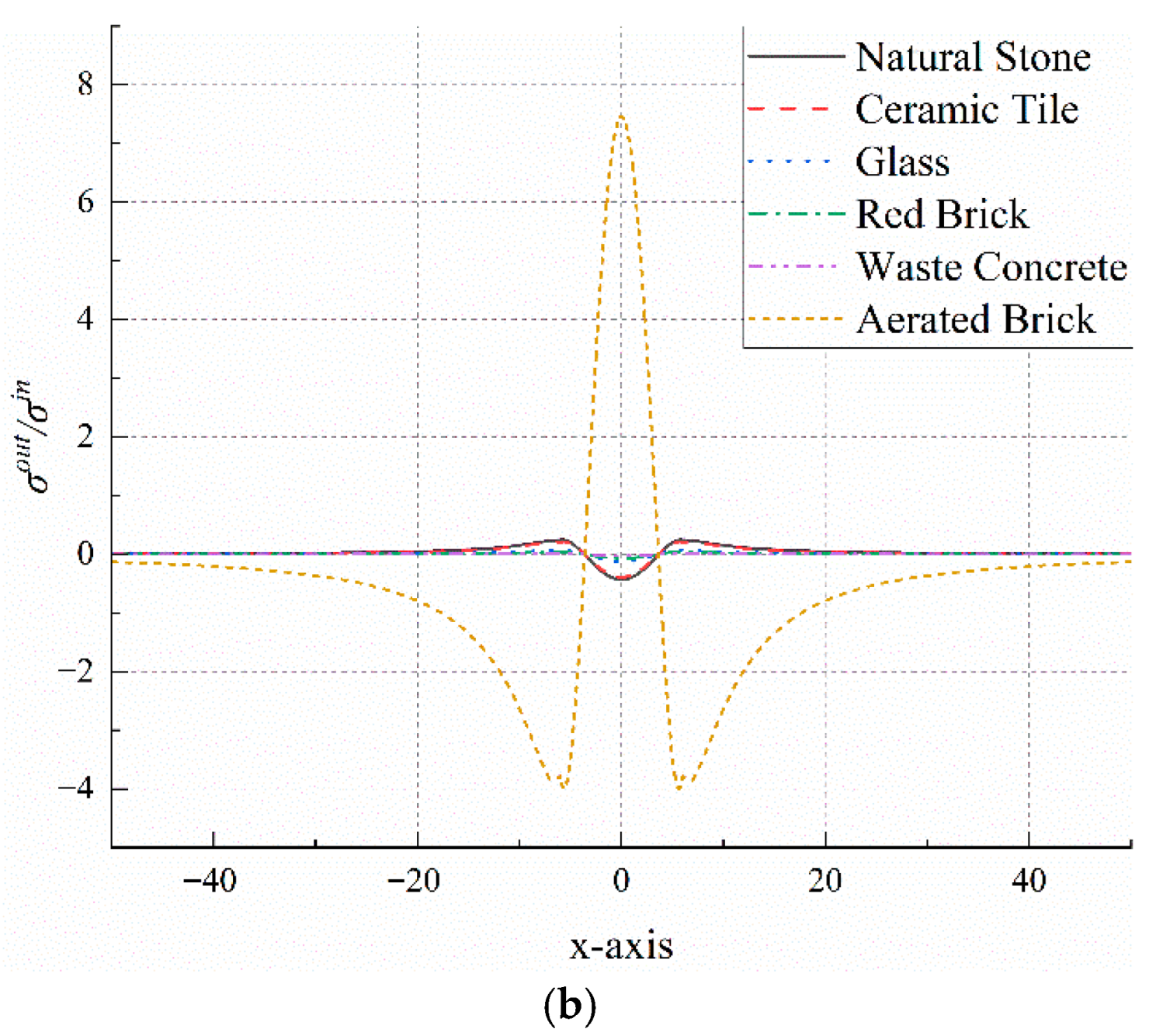 Materials 18 05430 g009b