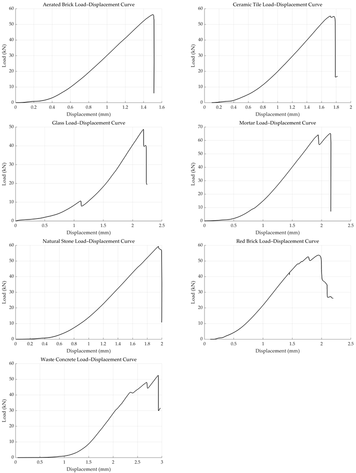 Materials 18 05430 i001