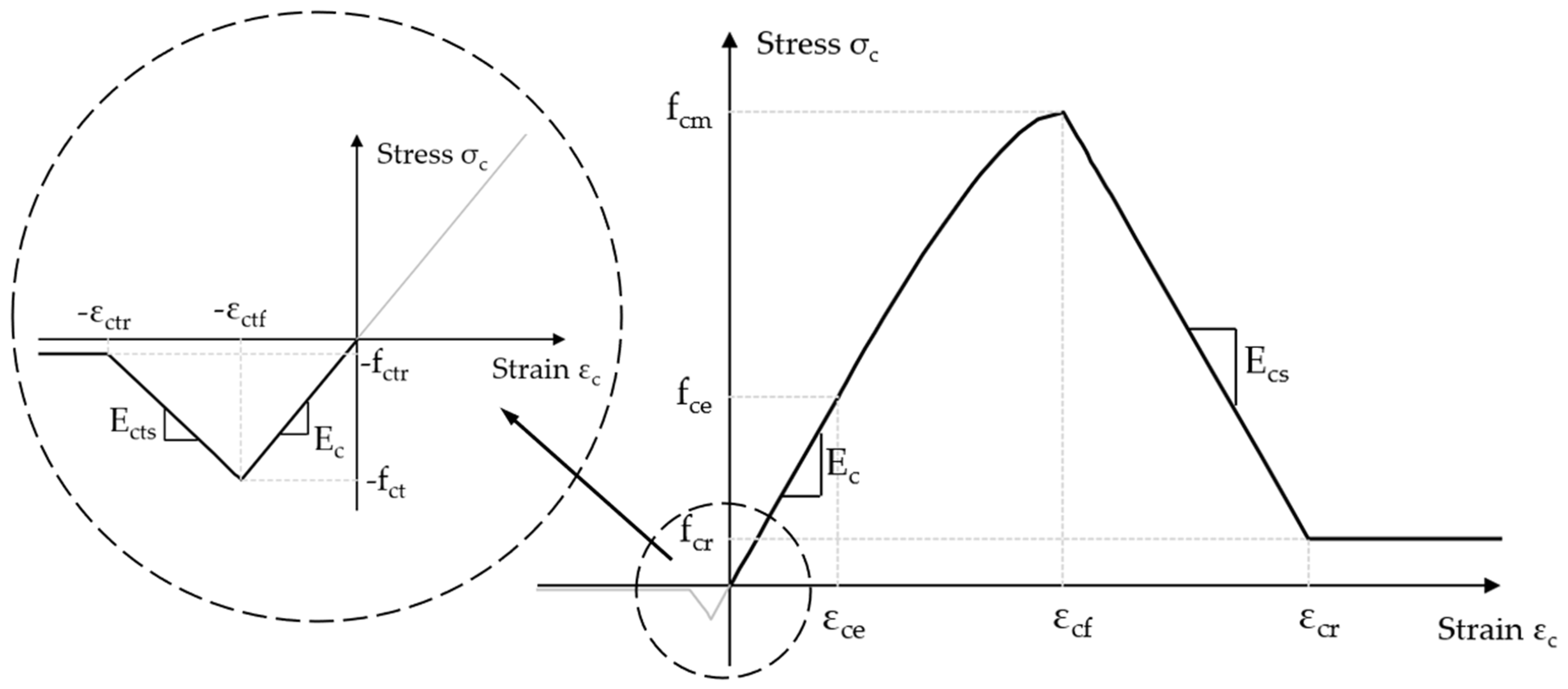 Materials 18 05432 g002