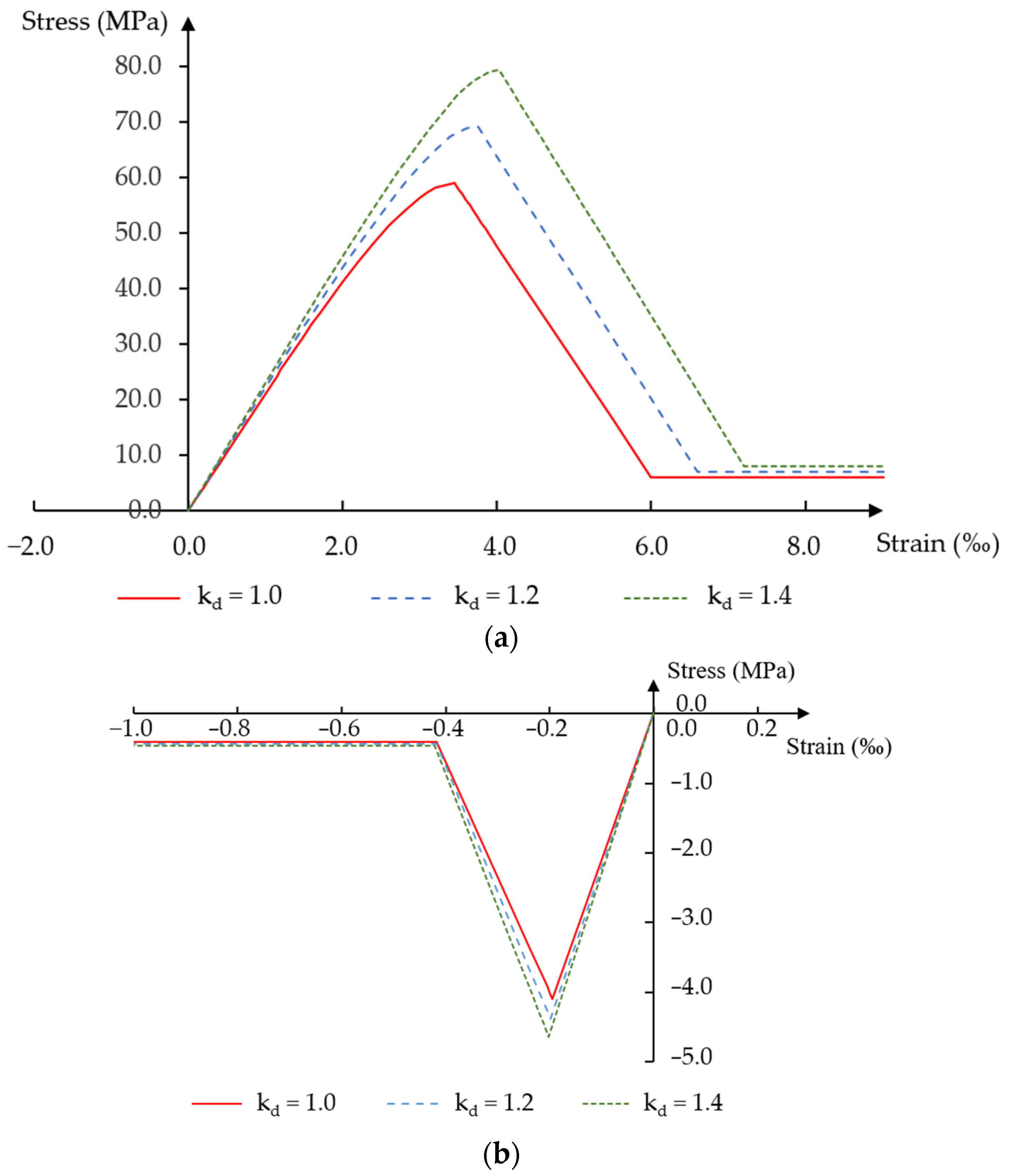 Materials 18 05432 g003
