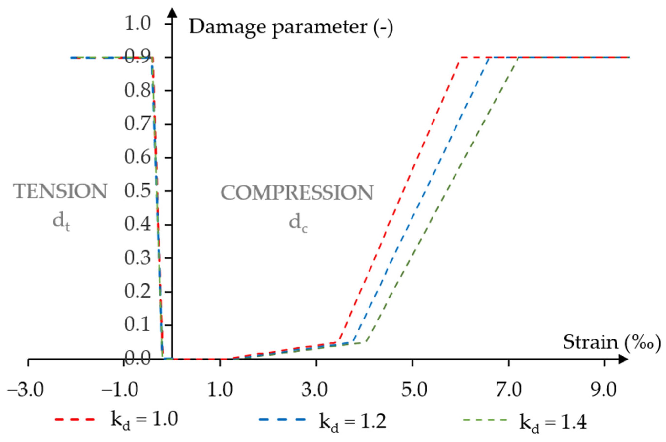 Materials 18 05432 g004