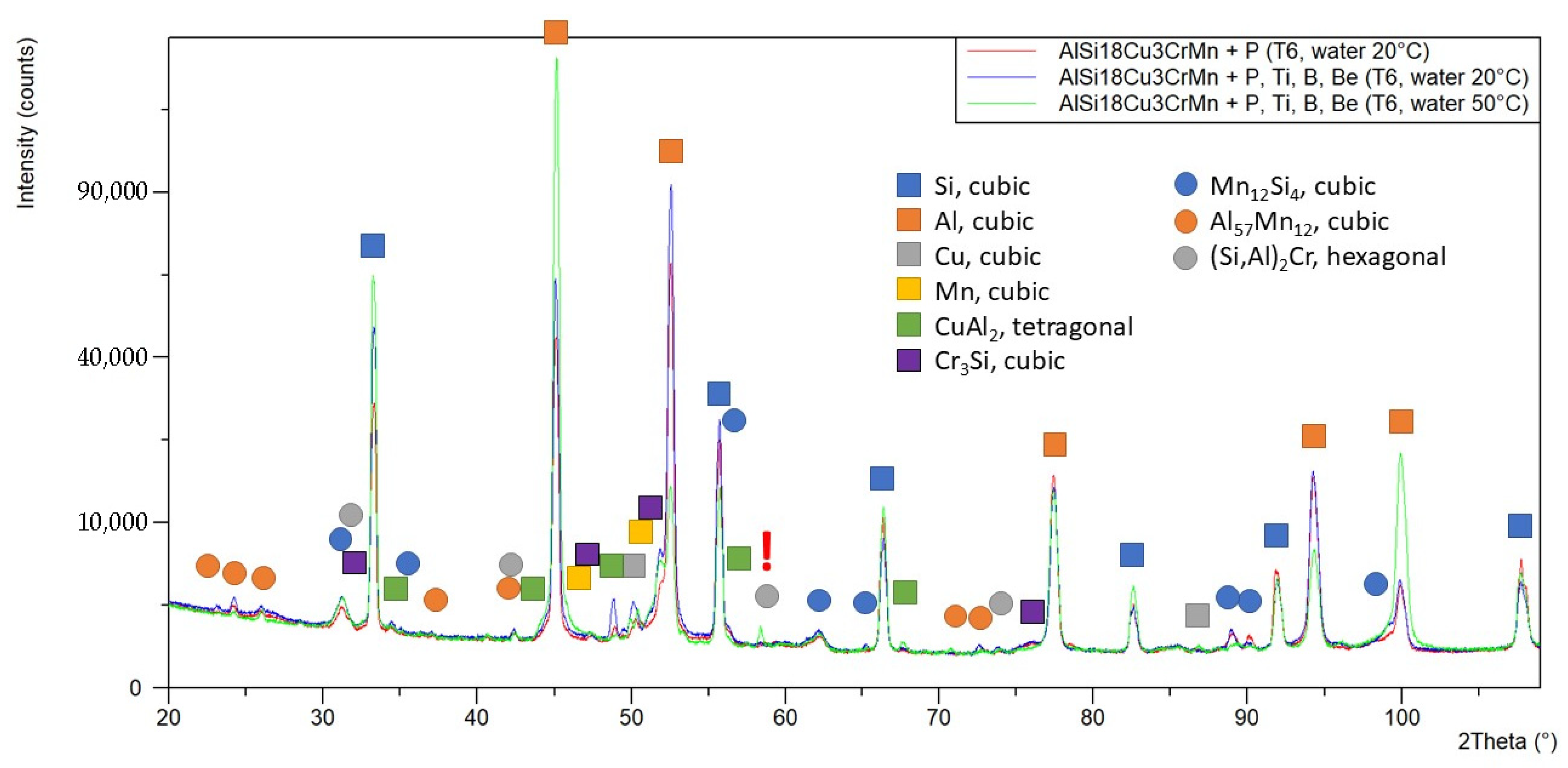 Materials 18 05434 g003