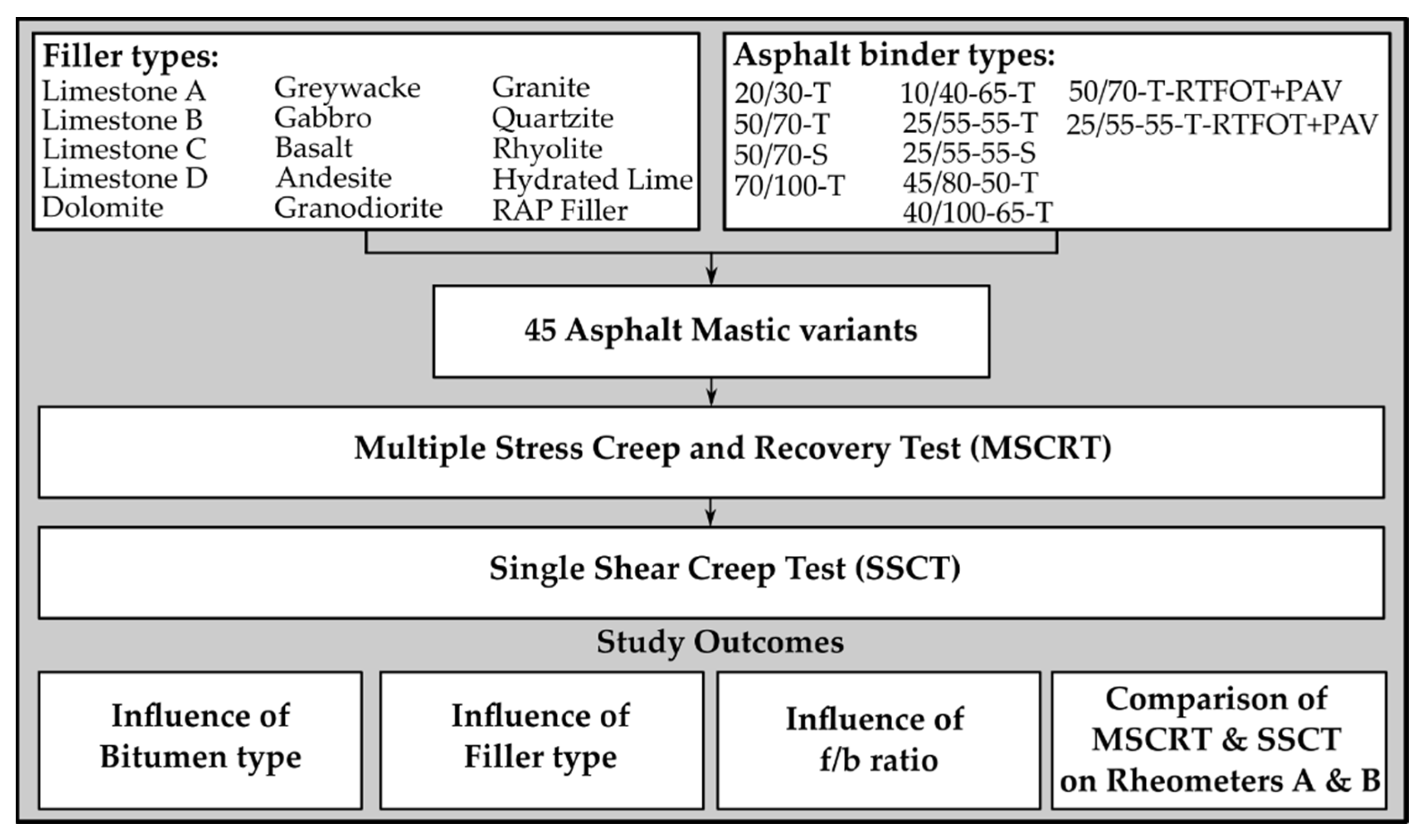 Materials 18 05435 g001
