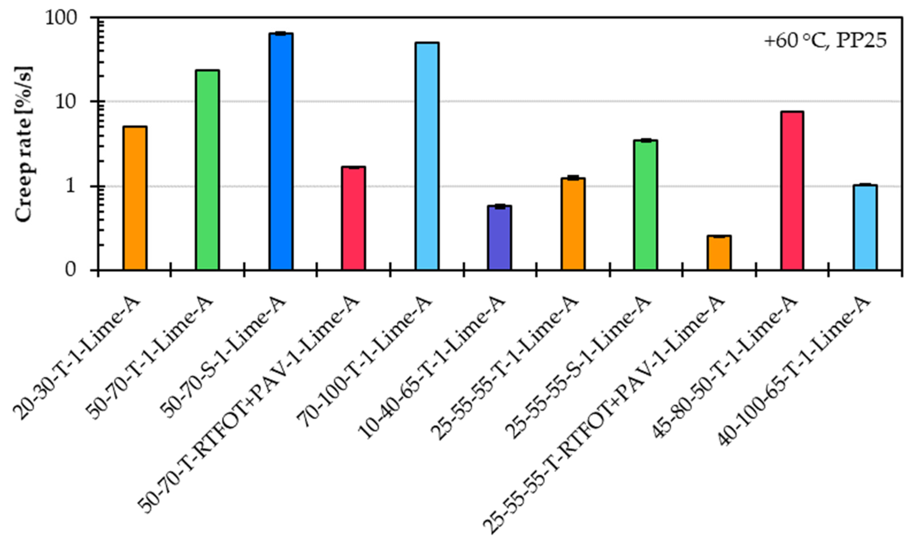 Materials 18 05435 g003
