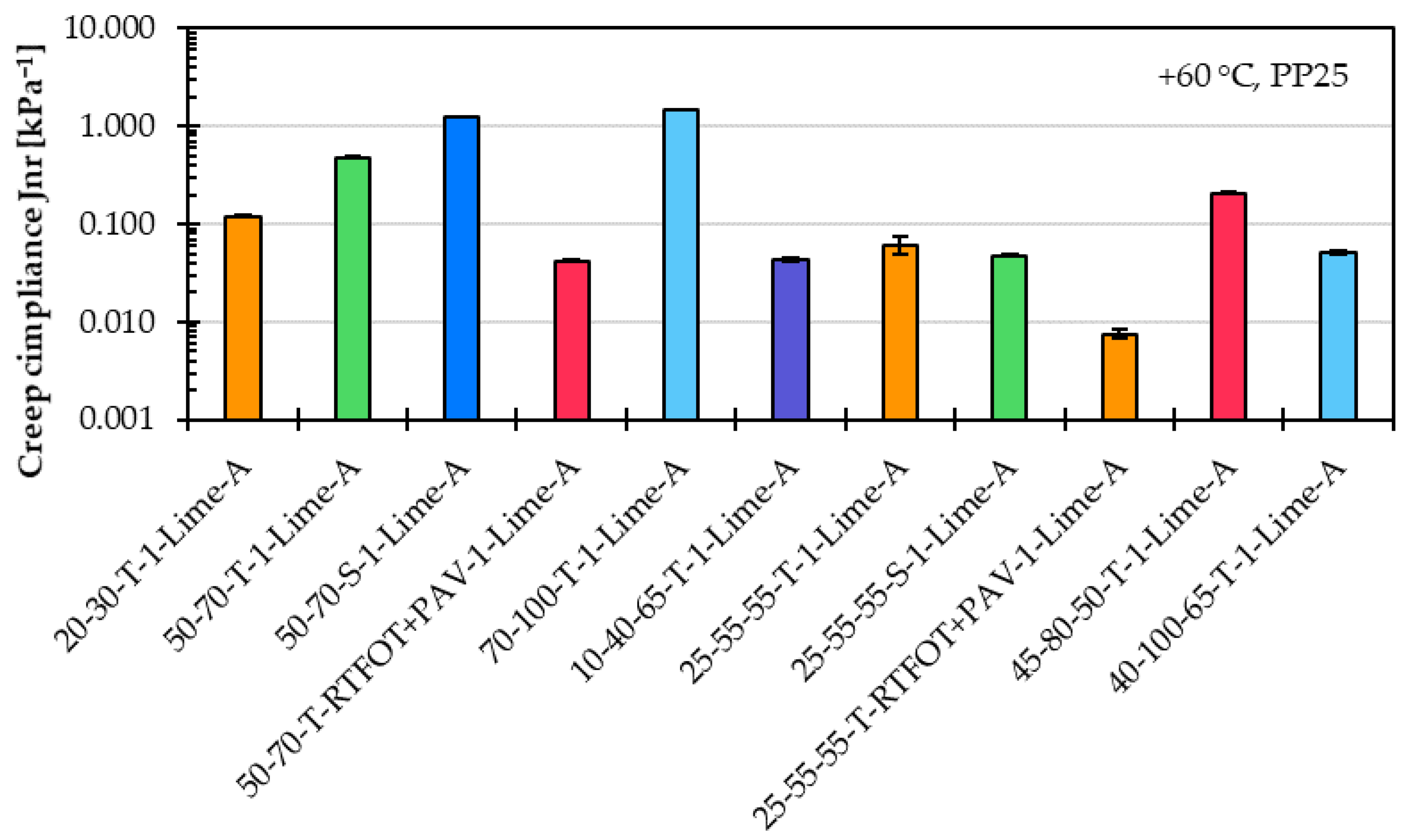 Materials 18 05435 g005