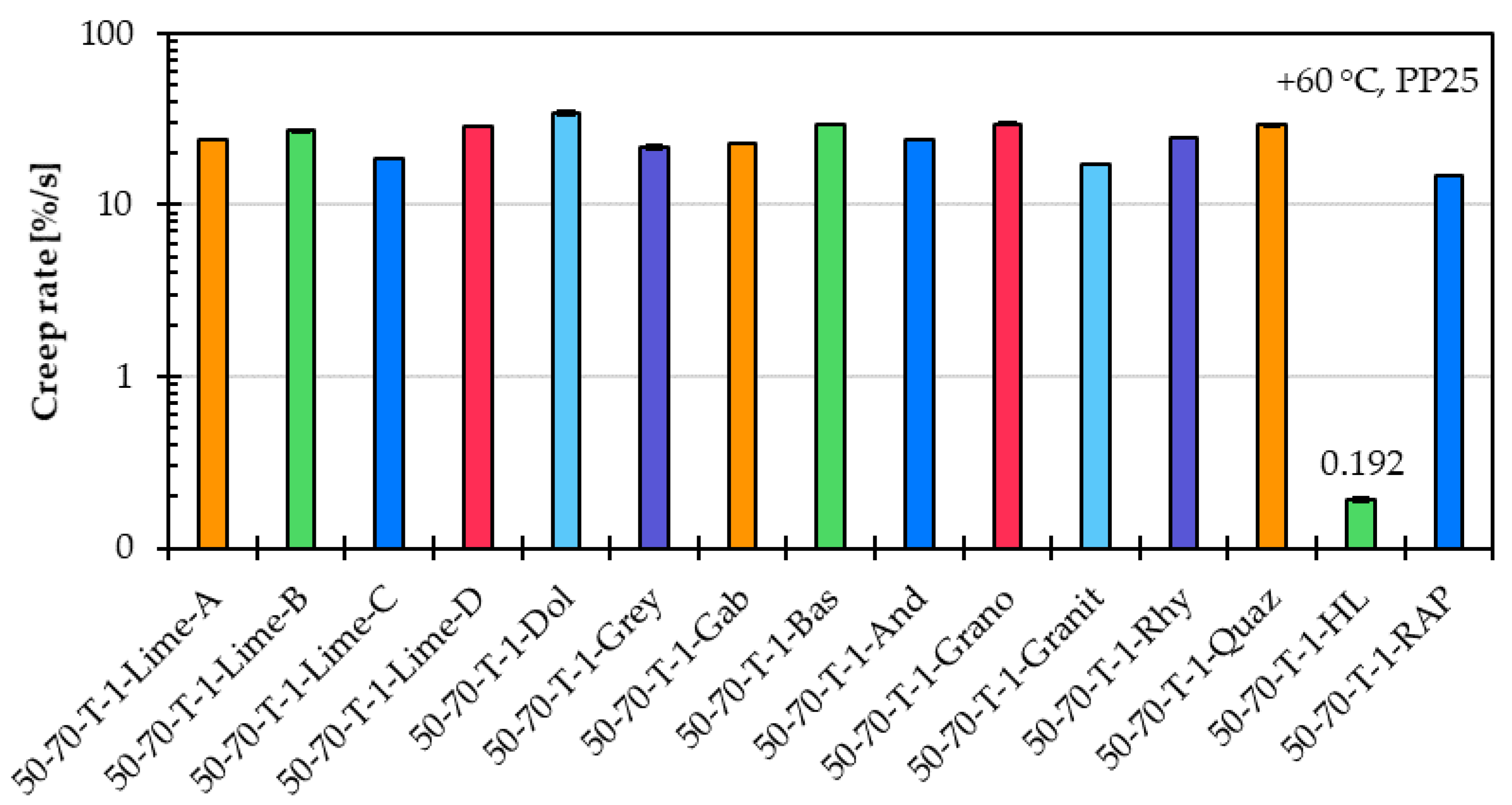 Materials 18 05435 g006