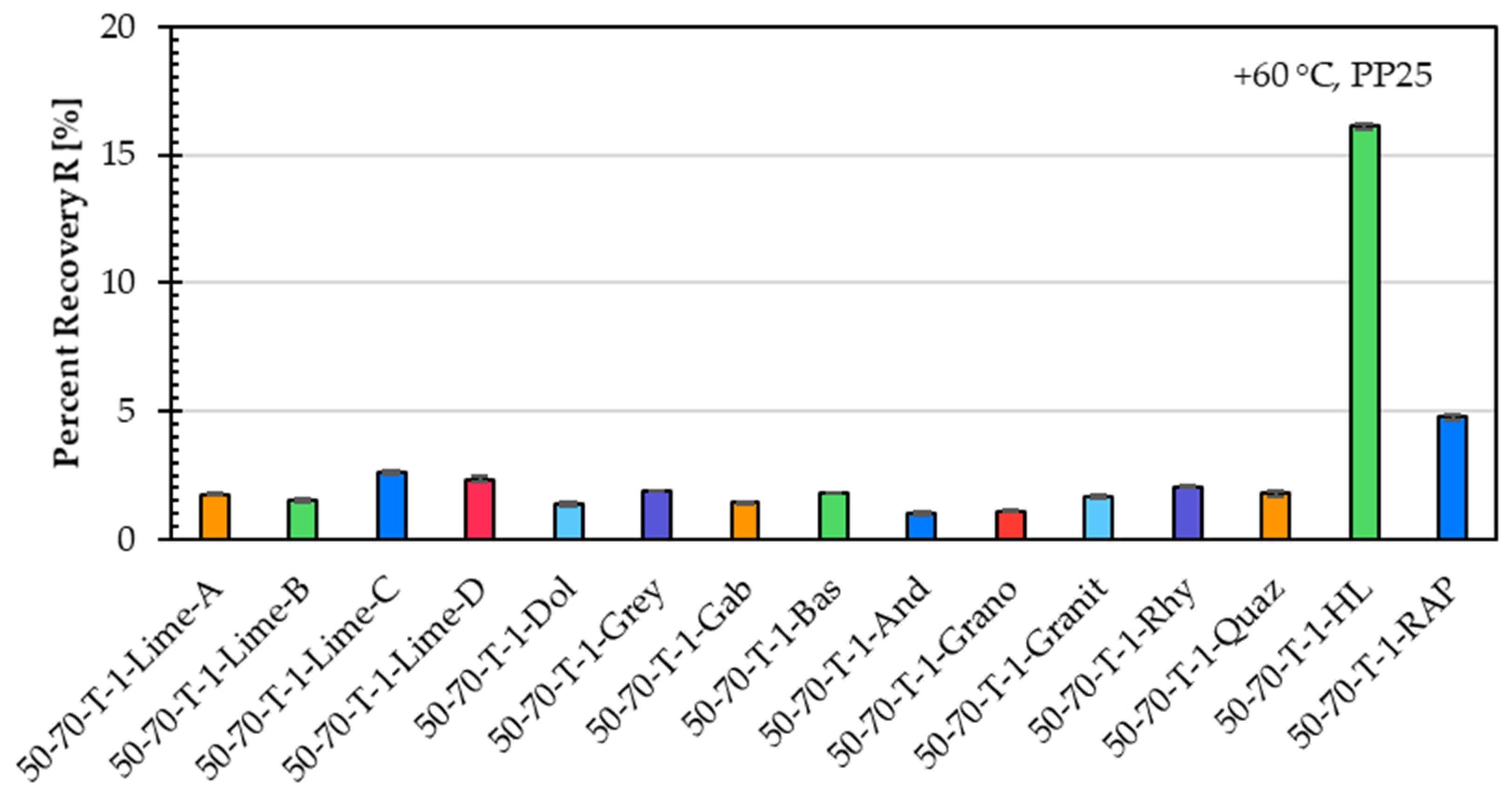 Materials 18 05435 g007