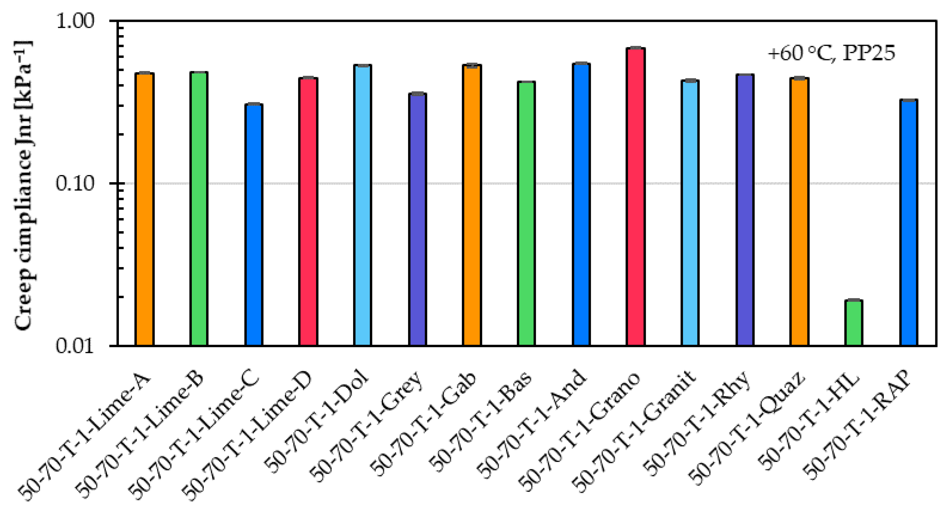Materials 18 05435 g008