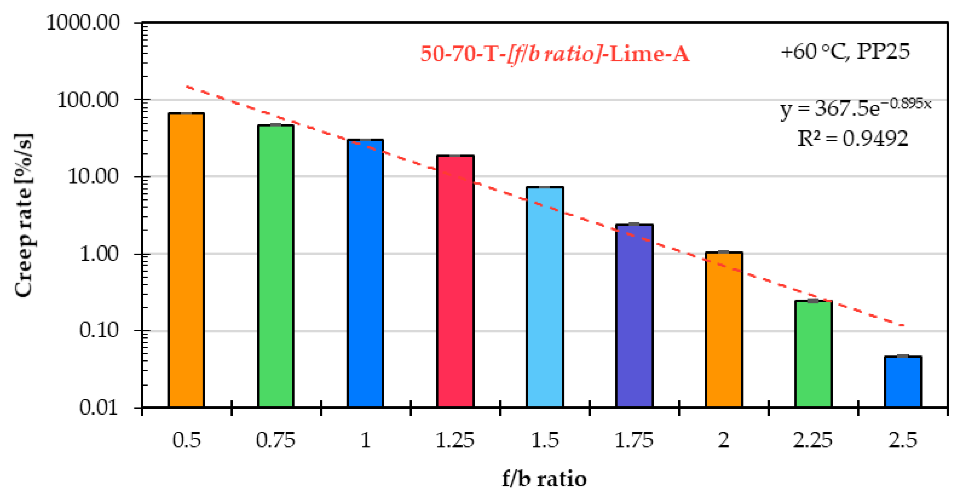 Materials 18 05435 g009