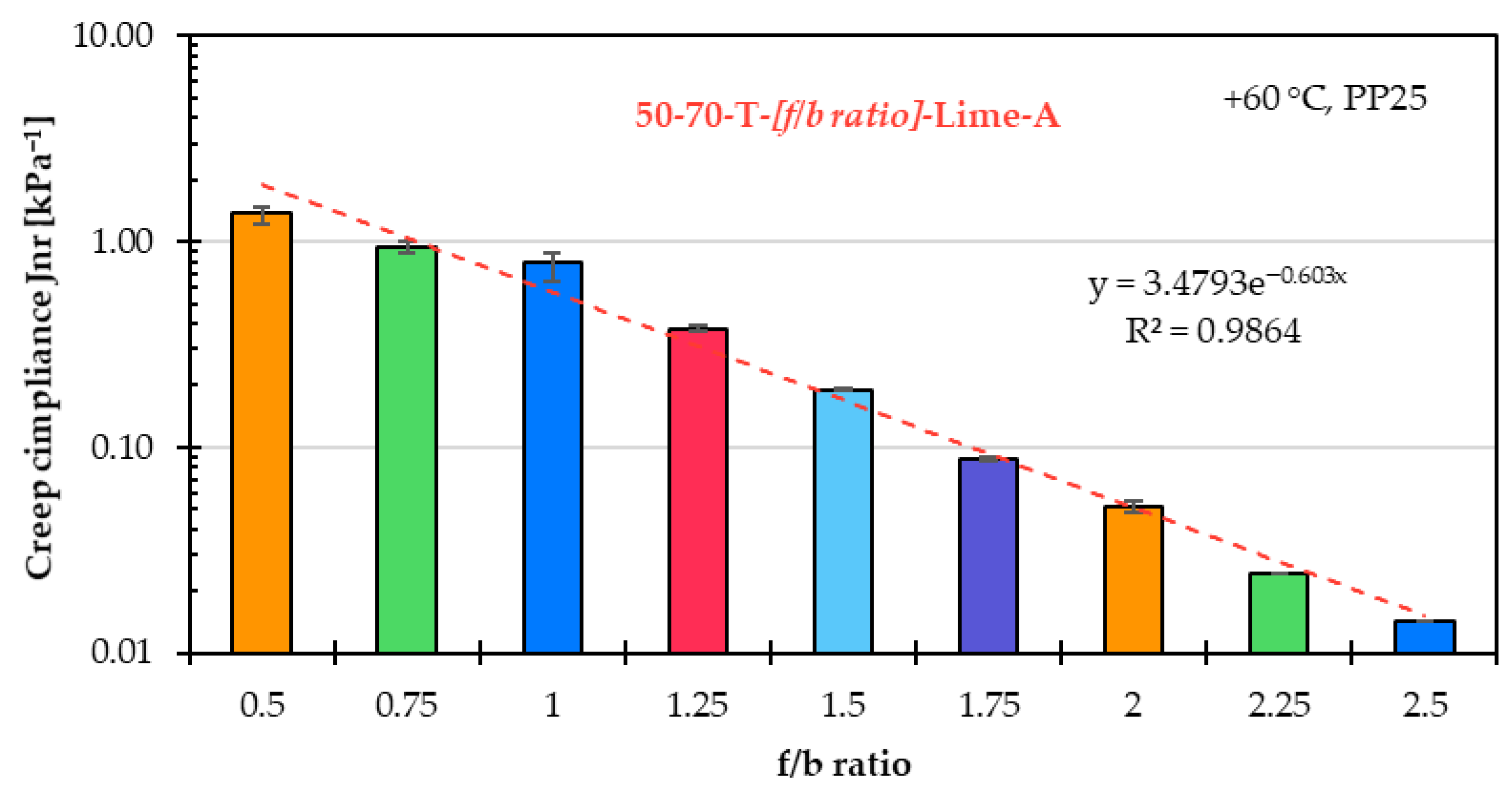 Materials 18 05435 g011