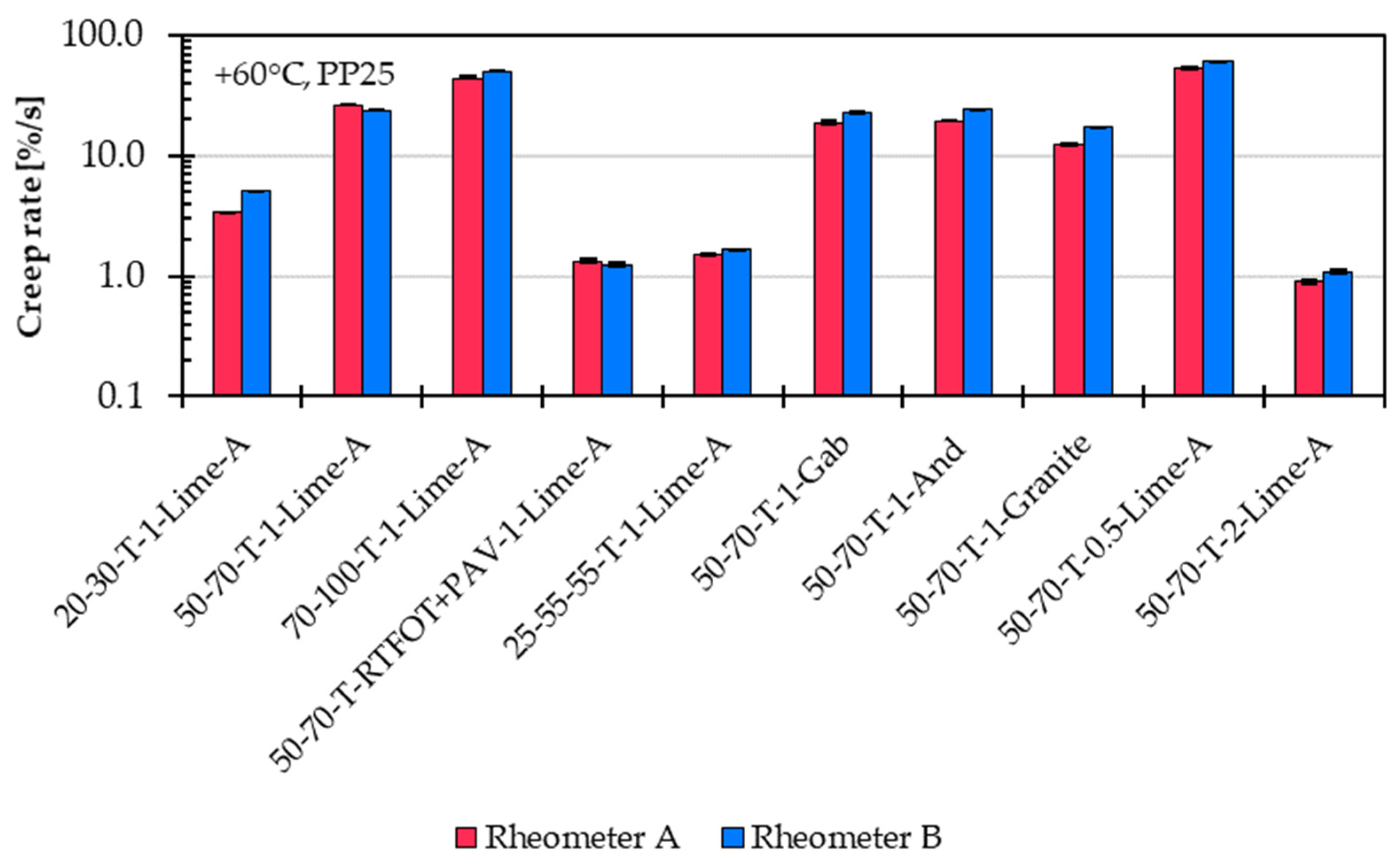 Materials 18 05435 g012