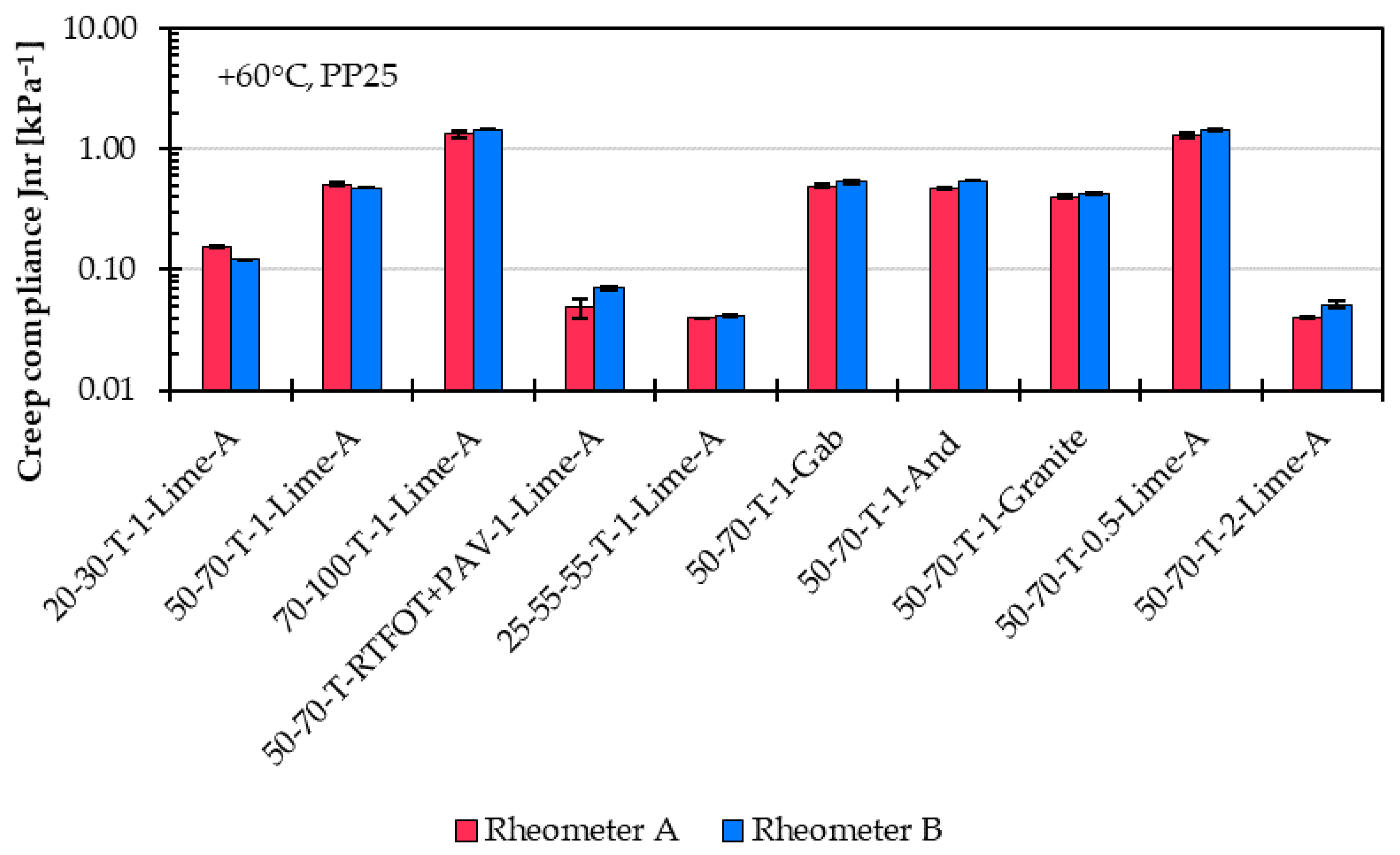 Materials 18 05435 g014