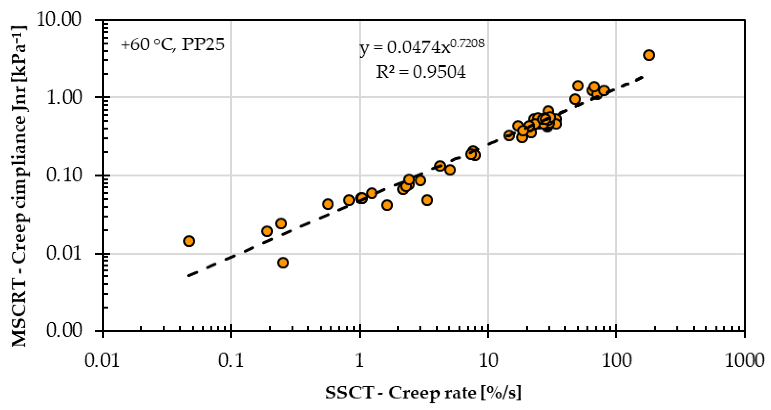 Materials 18 05435 g015