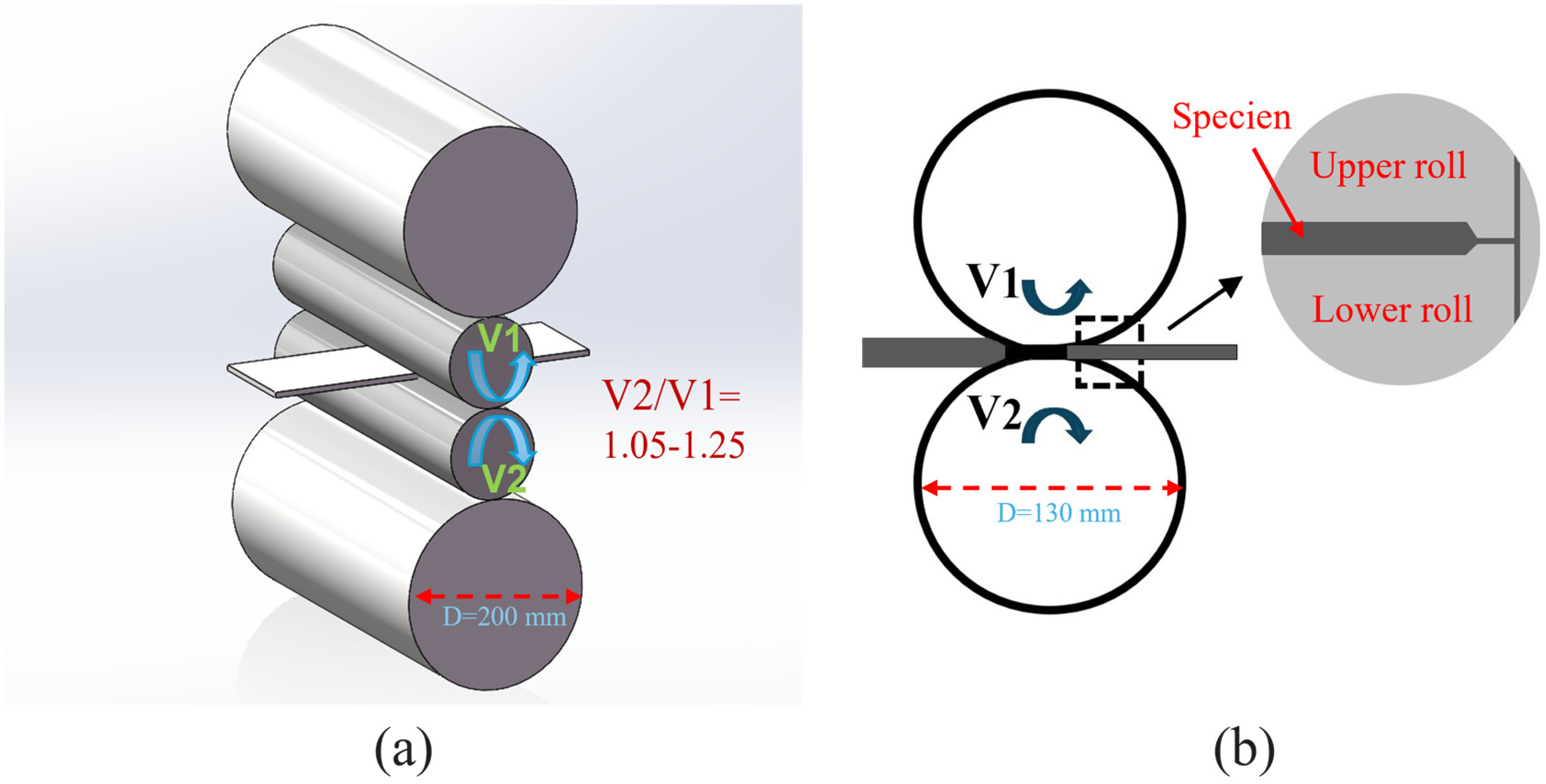 Materials 18 05436 g001