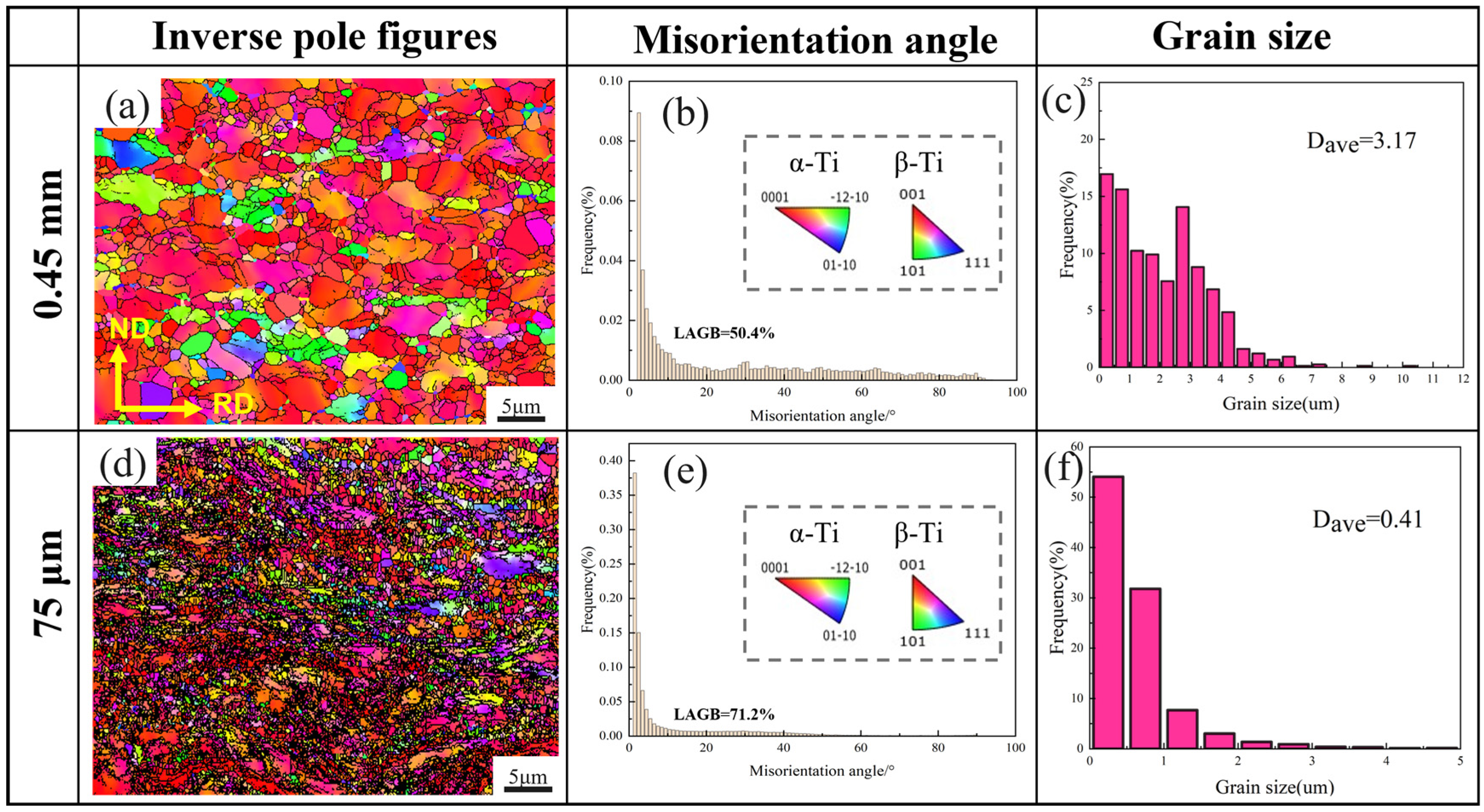 Materials 18 05436 g003
