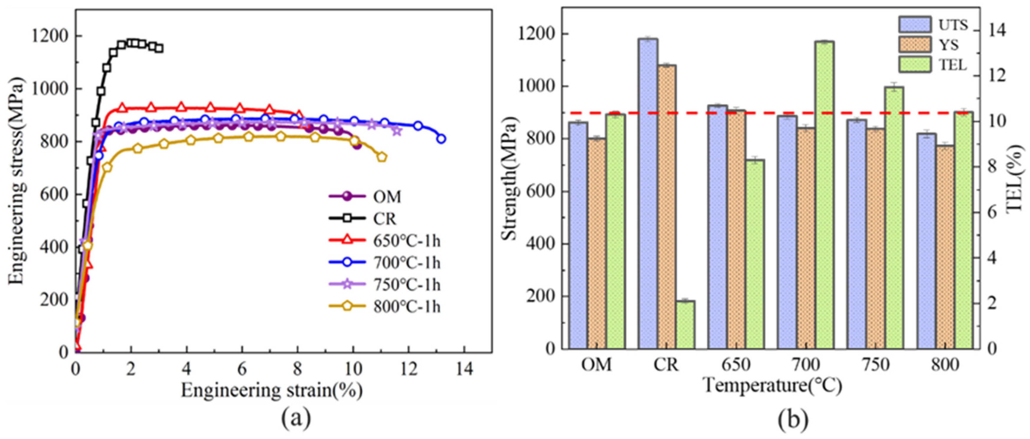 Materials 18 05436 g008