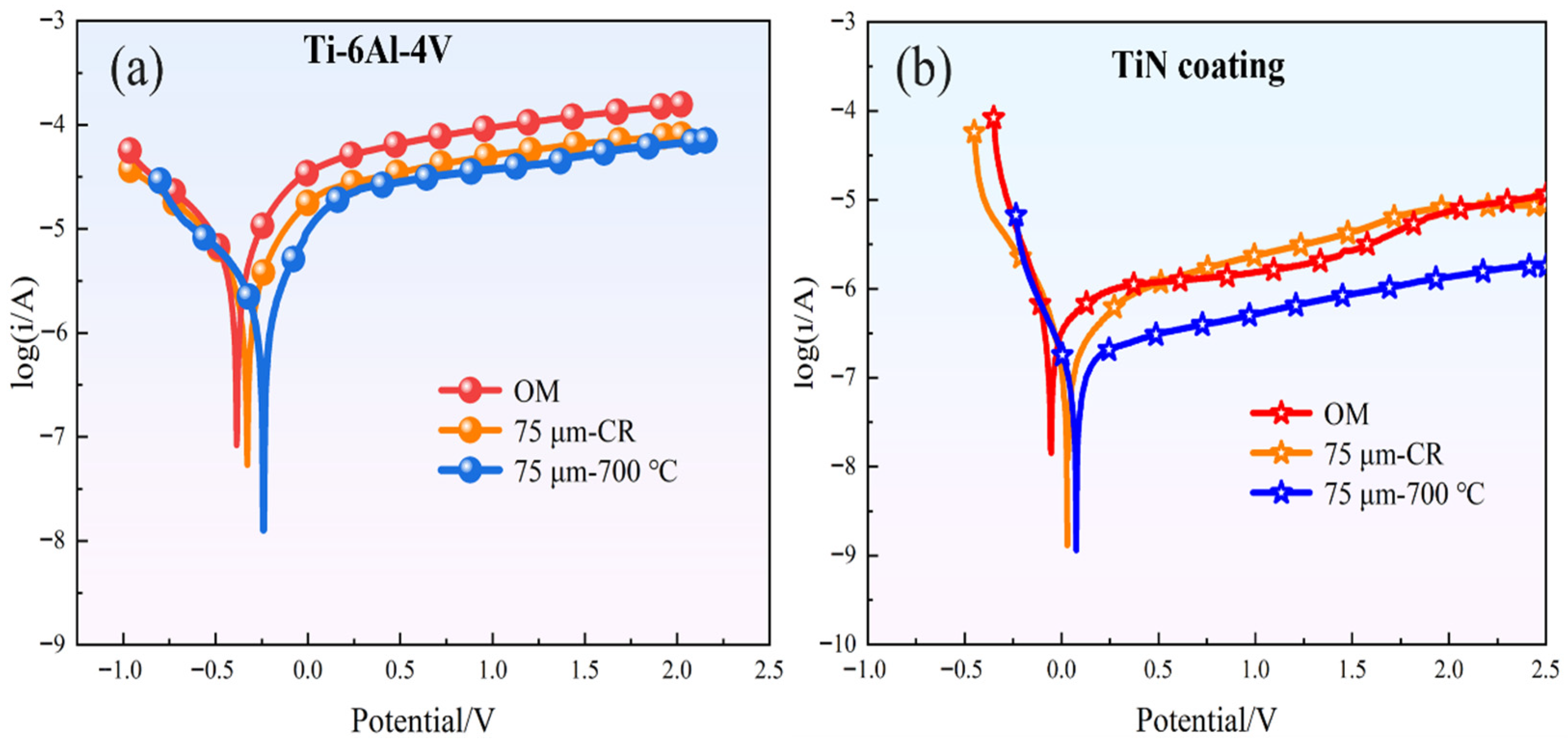 Materials 18 05436 g014
