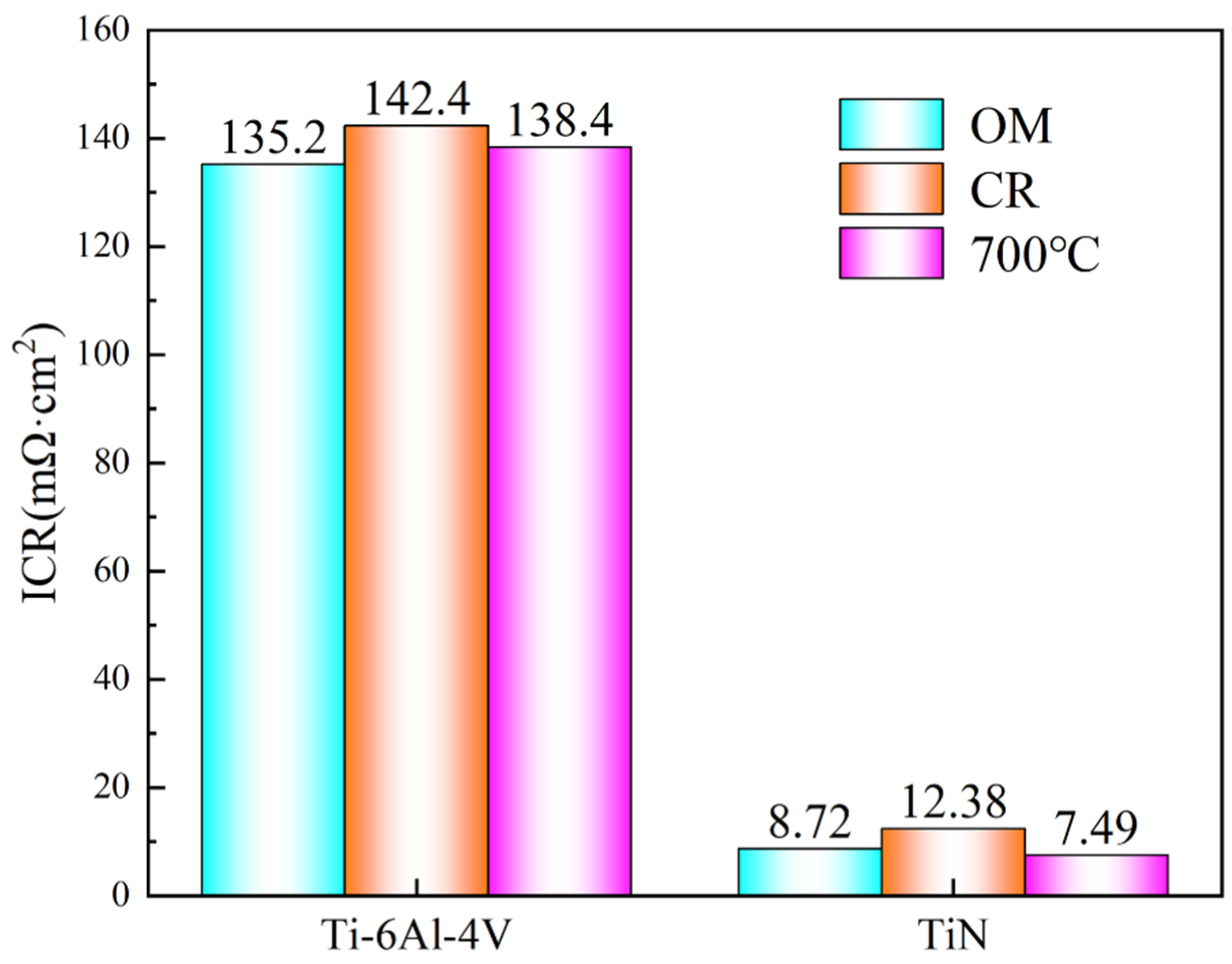 Materials 18 05436 g016