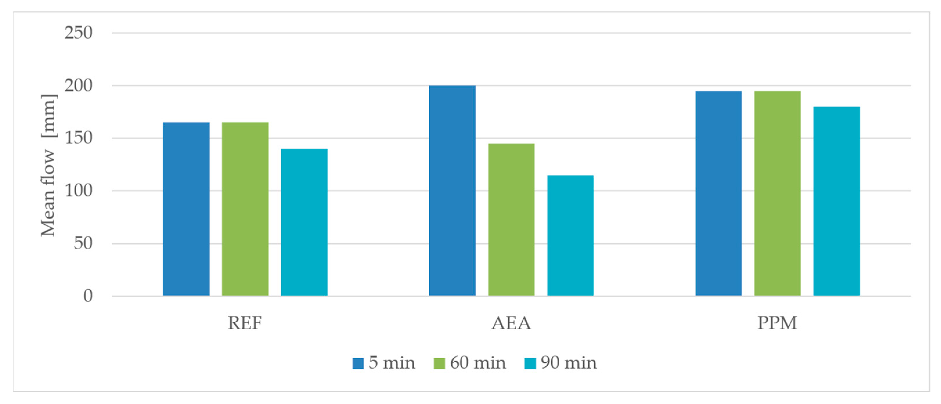 Materials 18 05438 g004